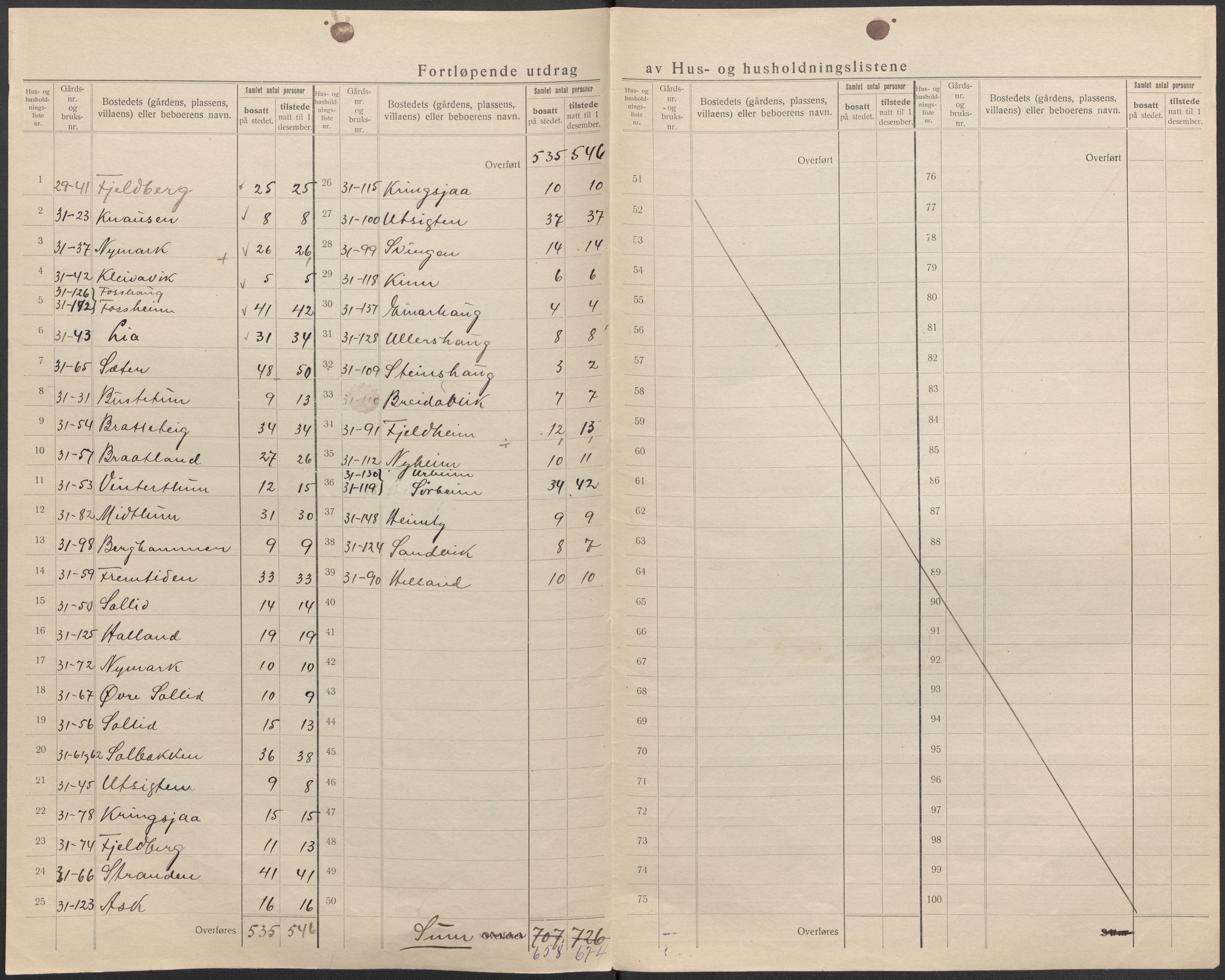 SAB, Folketelling 1920 for 1228 Odda herred, 1920, s. 34