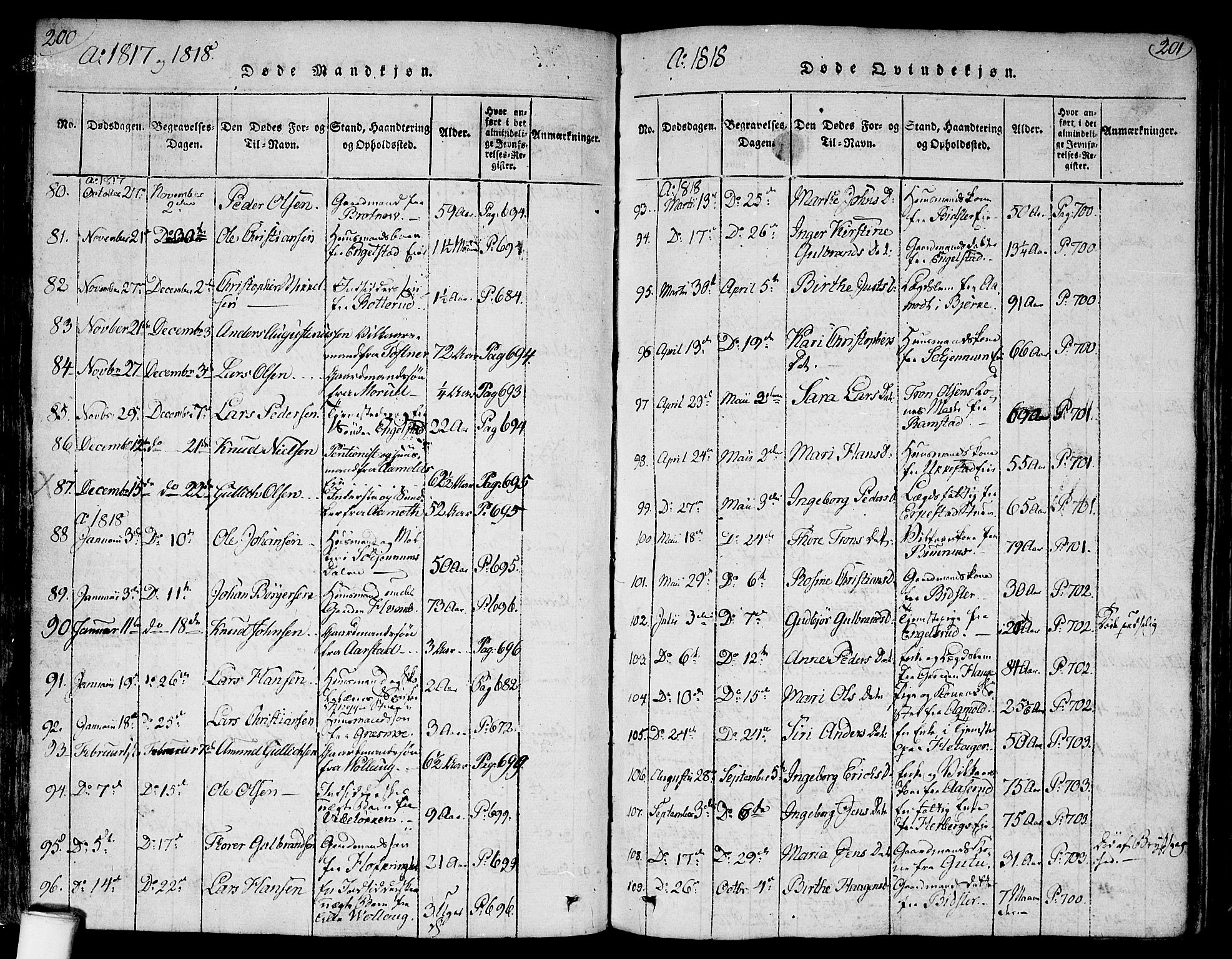 Nannestad prestekontor Kirkebøker, SAO/A-10414a/F/Fa/L0009: Ministerialbok nr. I 9, 1815-1840, s. 200-201