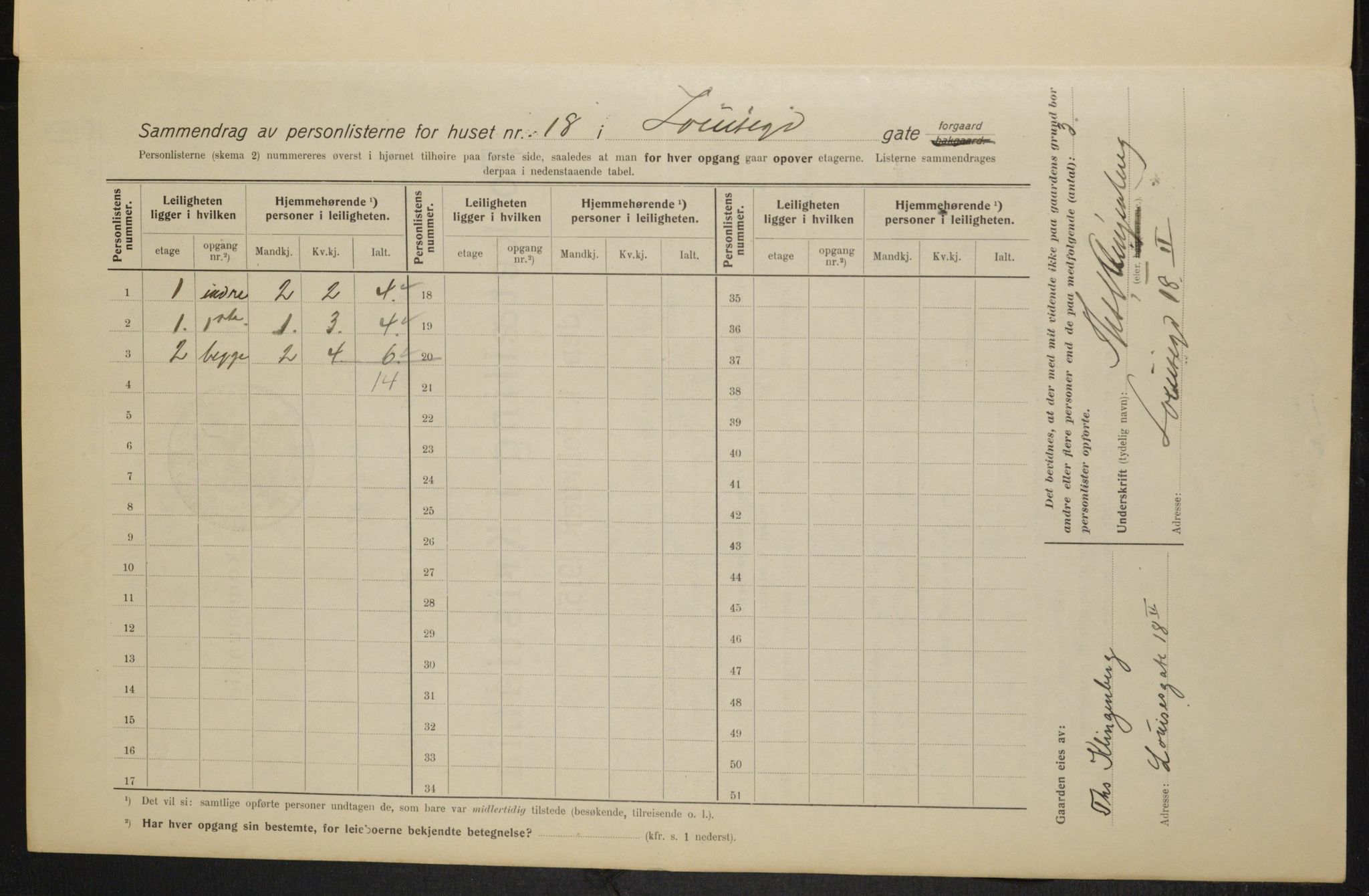 OBA, Kommunal folketelling 1.2.1915 for Kristiania, 1915, s. 57780