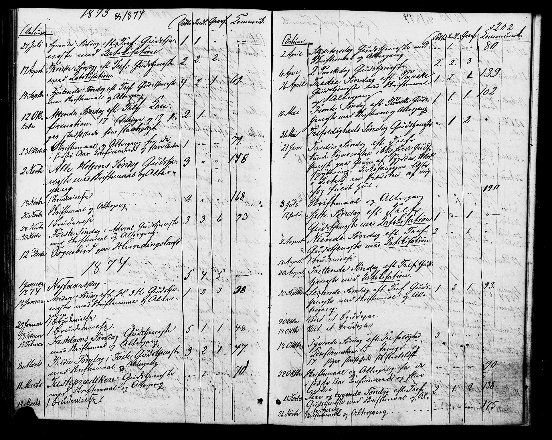 Lyngdal sokneprestkontor, AV/SAK-1111-0029/F/Fa/Faa/L0003: Ministerialbok nr. A 3, 1871-1882, s. 202
