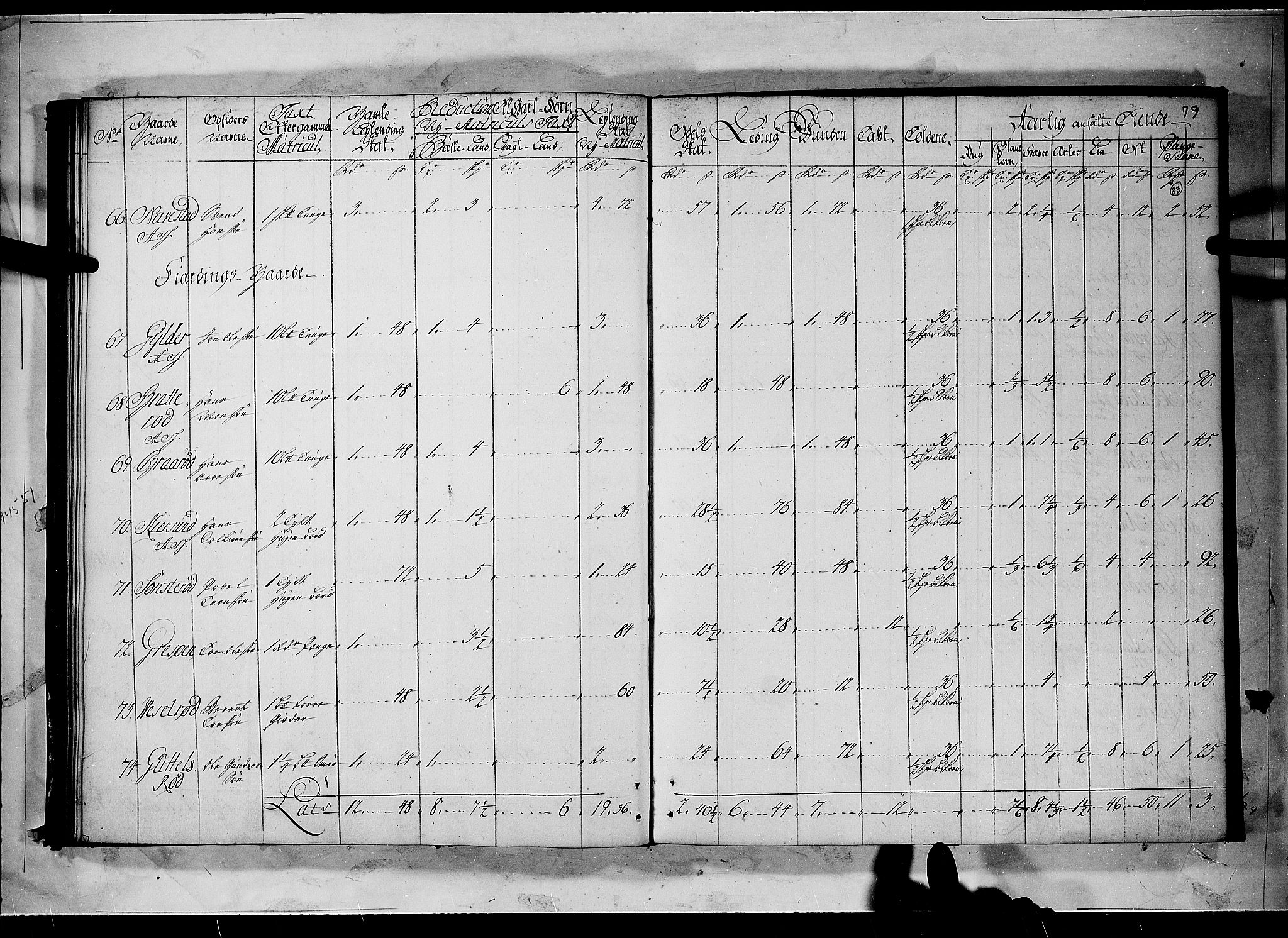 Rentekammeret inntil 1814, Realistisk ordnet avdeling, AV/RA-EA-4070/N/Nb/Nbf/L0096: Moss, Onsøy, Tune og Veme matrikkelprotokoll, 1723, s. 82b-83a