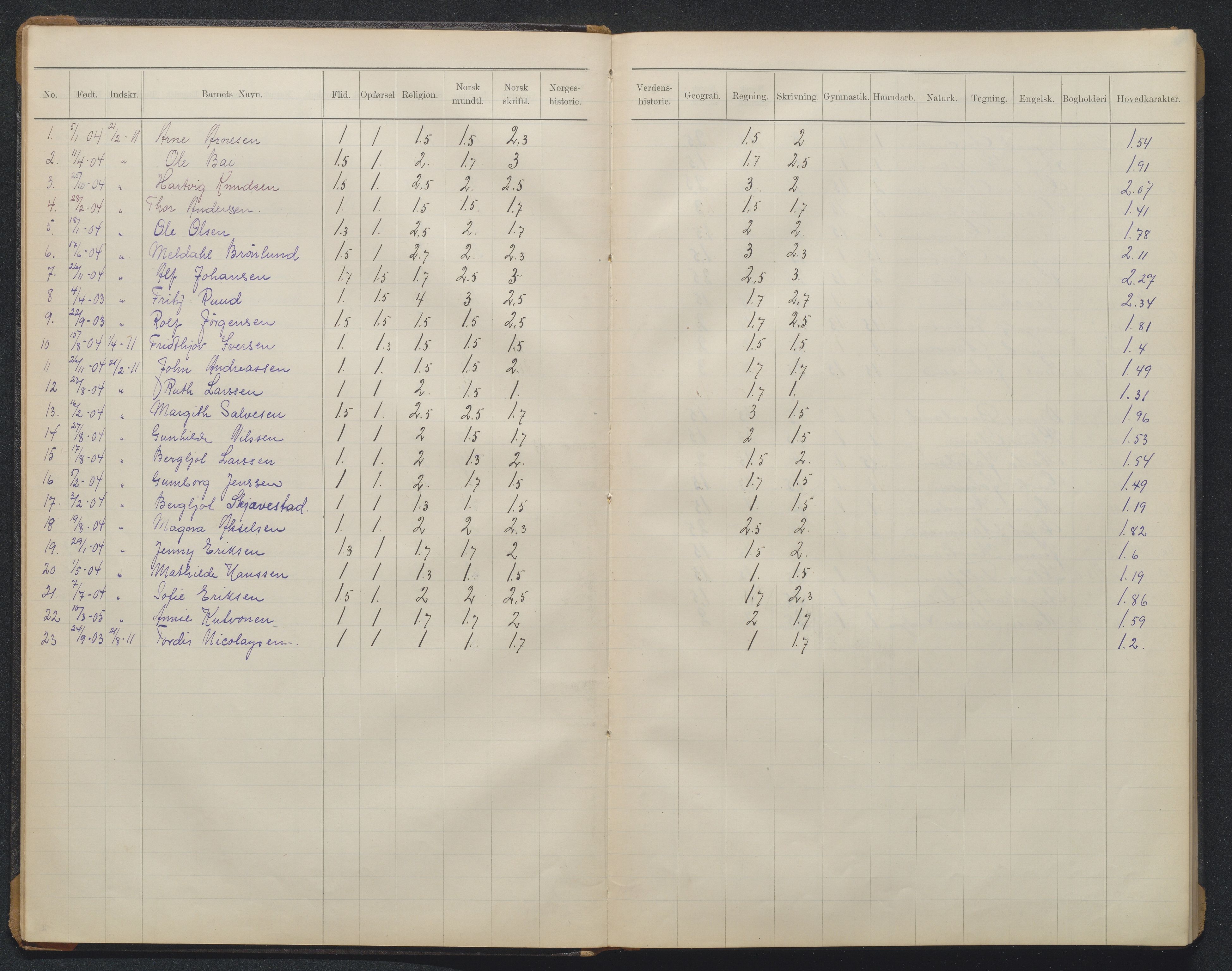 Arendal kommune, Katalog I, AAKS/KA0906-PK-I/07/L0370: Eksamensprotokoll 1. klasse, 1904-1923