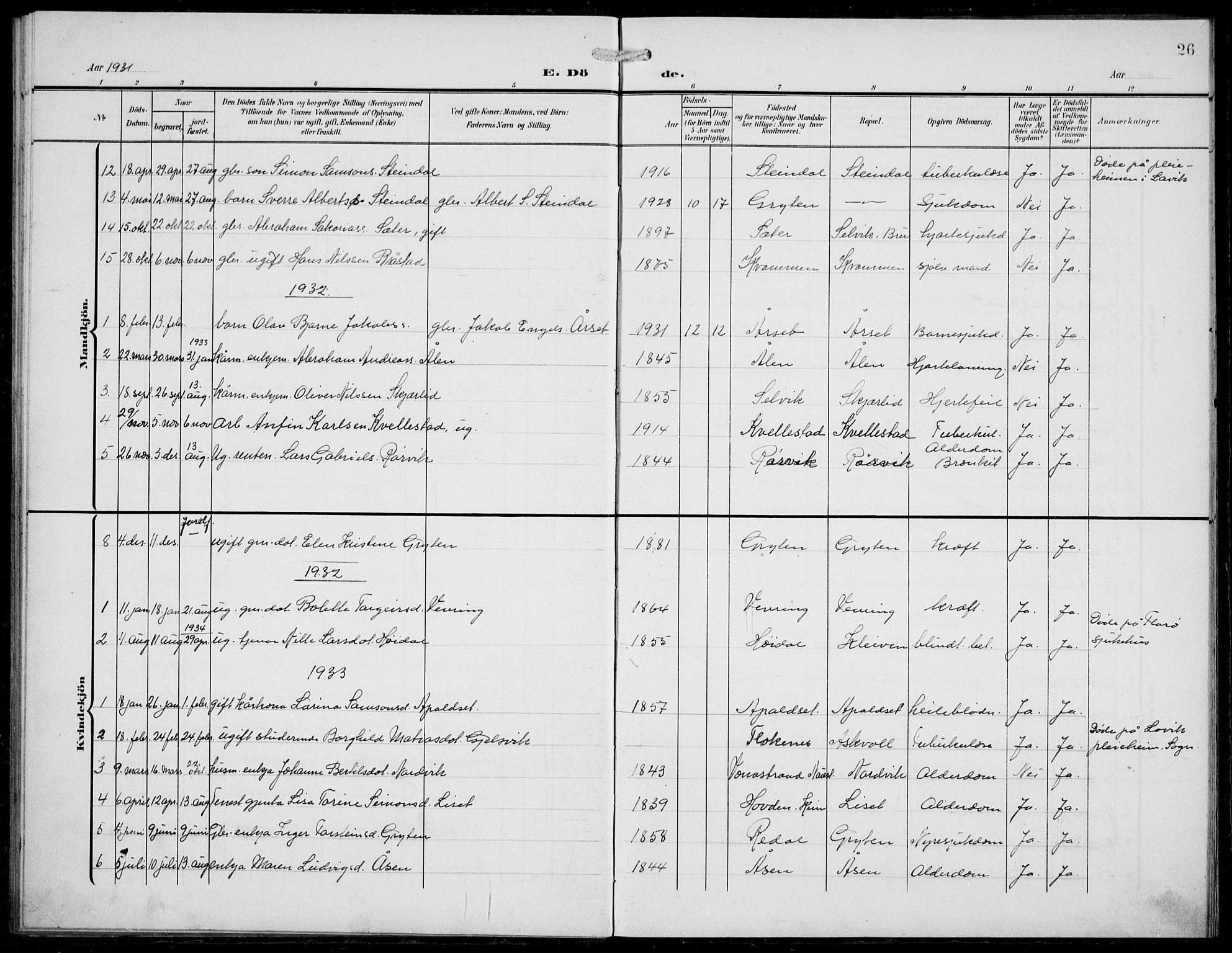 Førde sokneprestembete, AV/SAB-A-79901/H/Hab/Habe/L0003: Klokkerbok nr. E 3, 1908-1940, s. 26
