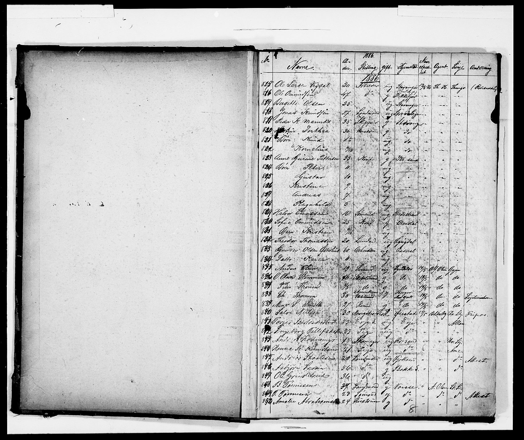 Kristiansand politikammer, AV/SAK-1243-0004/K/Kb/L0239: Emigrantprotokoll, 1886-1888, s. 3