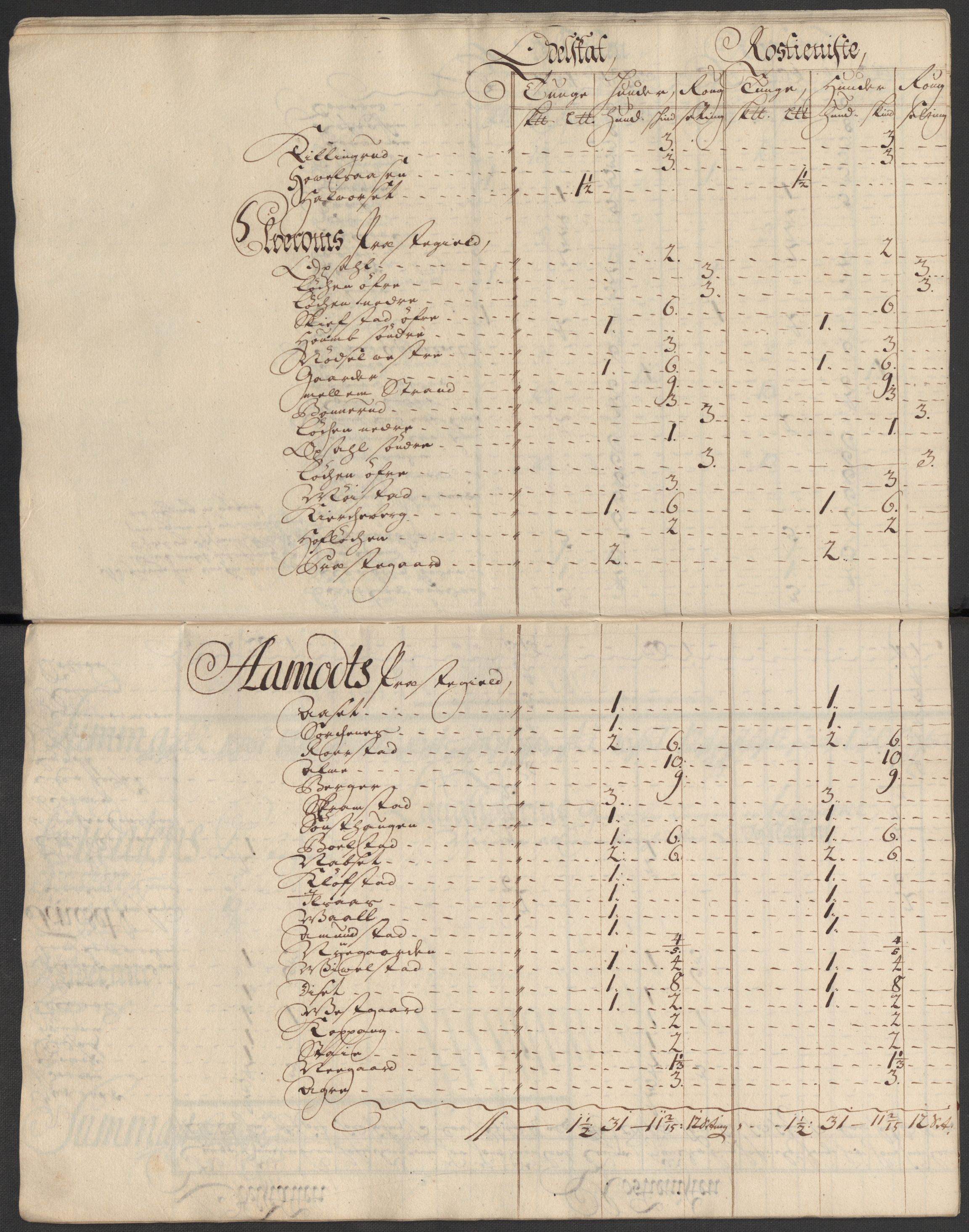 Rentekammeret inntil 1814, Reviderte regnskaper, Fogderegnskap, AV/RA-EA-4092/R13/L0855: Fogderegnskap Solør, Odal og Østerdal, 1716, s. 120