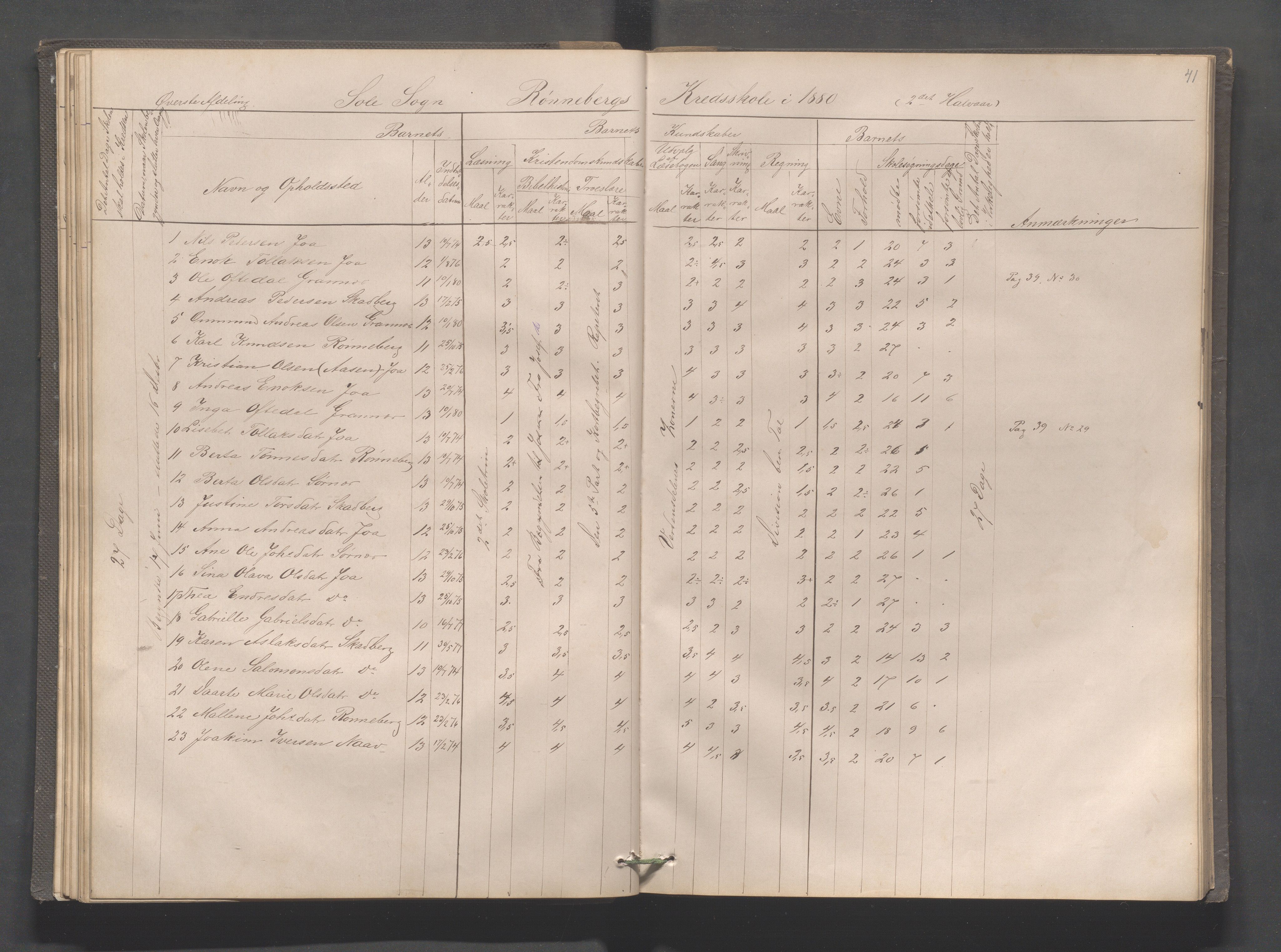 Håland kommune - Røyneberg skole, IKAR/A-1227/H/L0001: Skoleprotokoll - Røyneberg, Stangeland, 1871-1886, s. 41