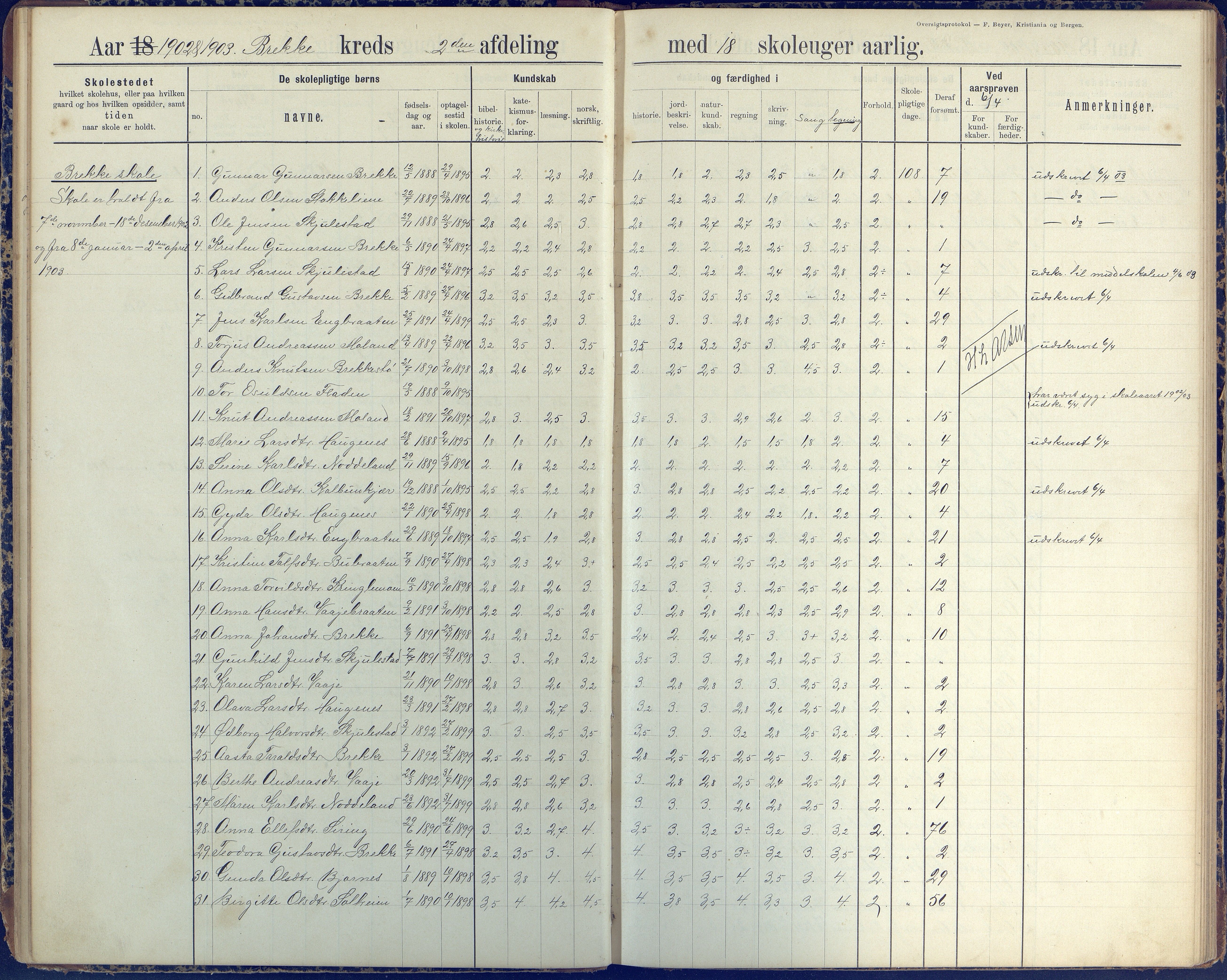 Austre Moland kommune, AAKS/KA0918-PK/09/09b/L0004: Skoleprotokoll, 1891-1945