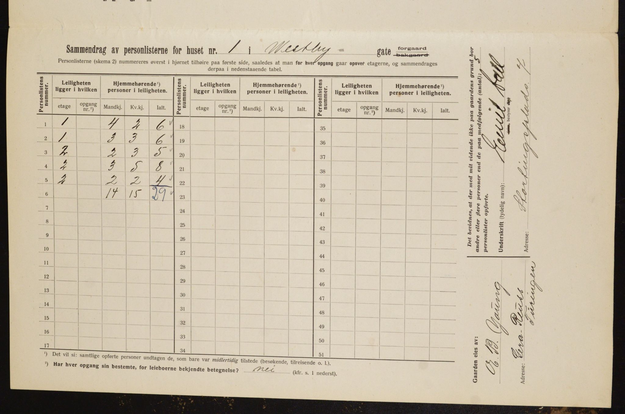 OBA, Kommunal folketelling 1.2.1912 for Kristiania, 1912, s. 122248