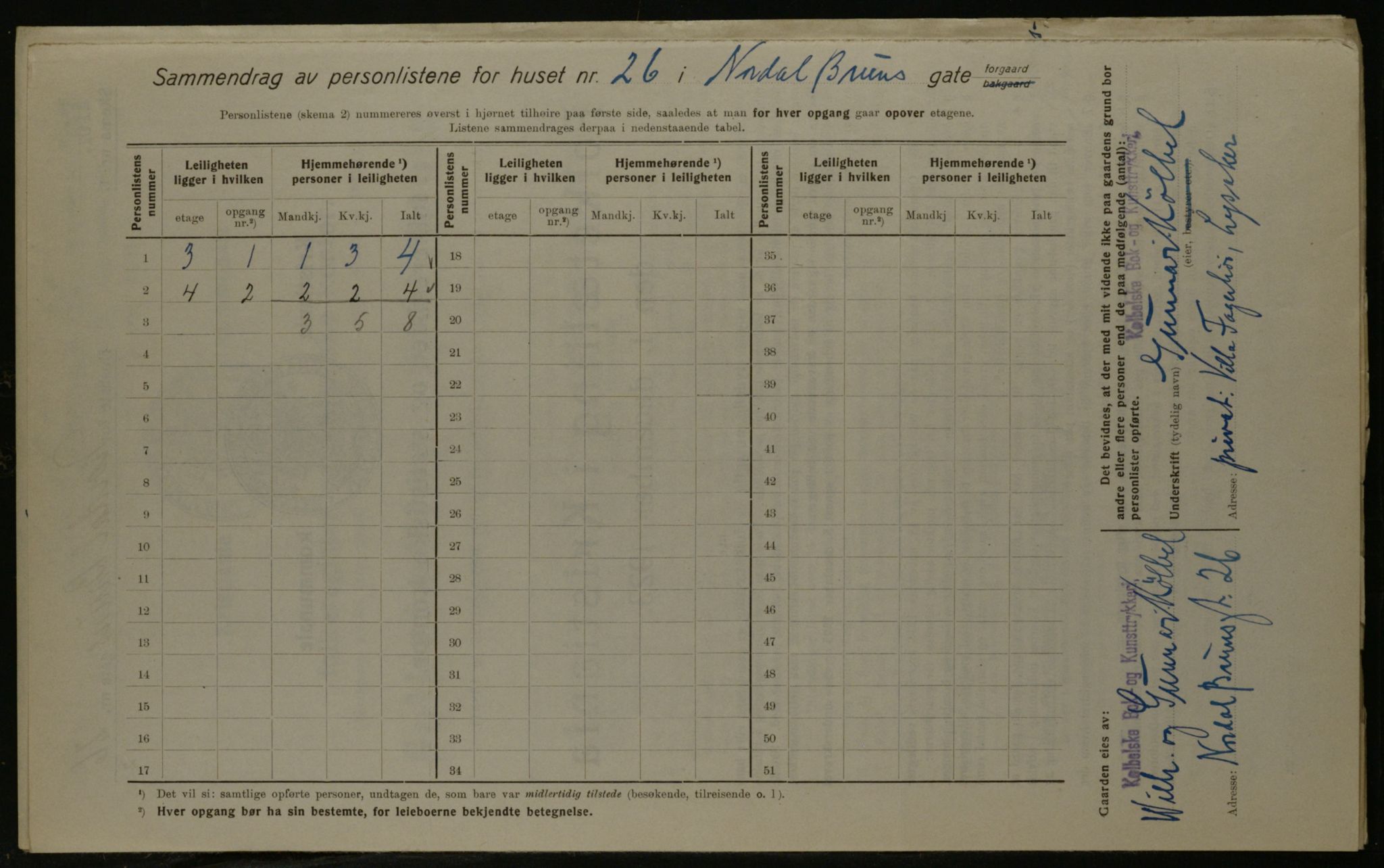 OBA, Kommunal folketelling 1.12.1923 for Kristiania, 1923, s. 79642