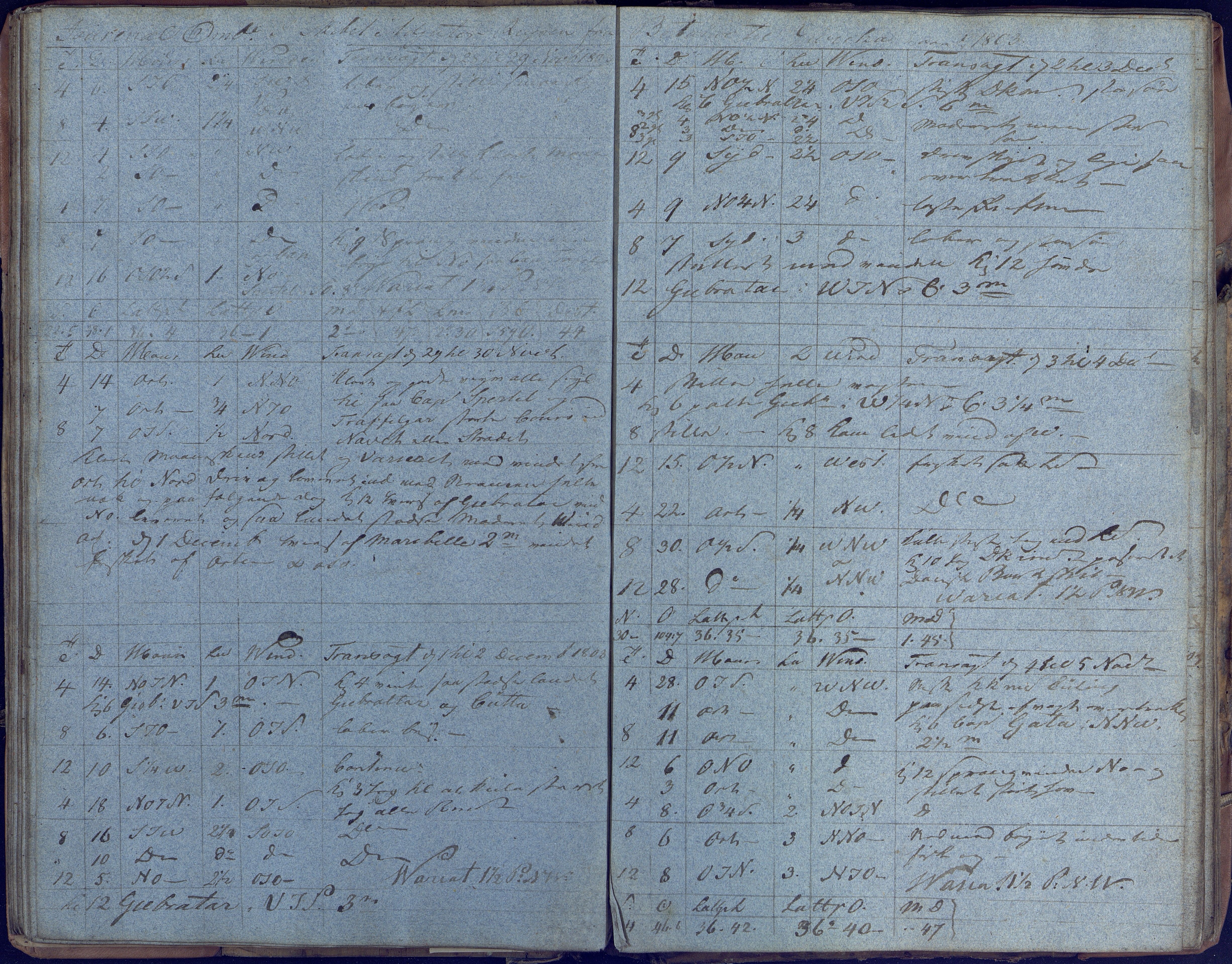 Fartøysarkivet, AAKS/PA-1934/F/L0006: Adjutor (båttype ikke oppgitt), 1803-1806