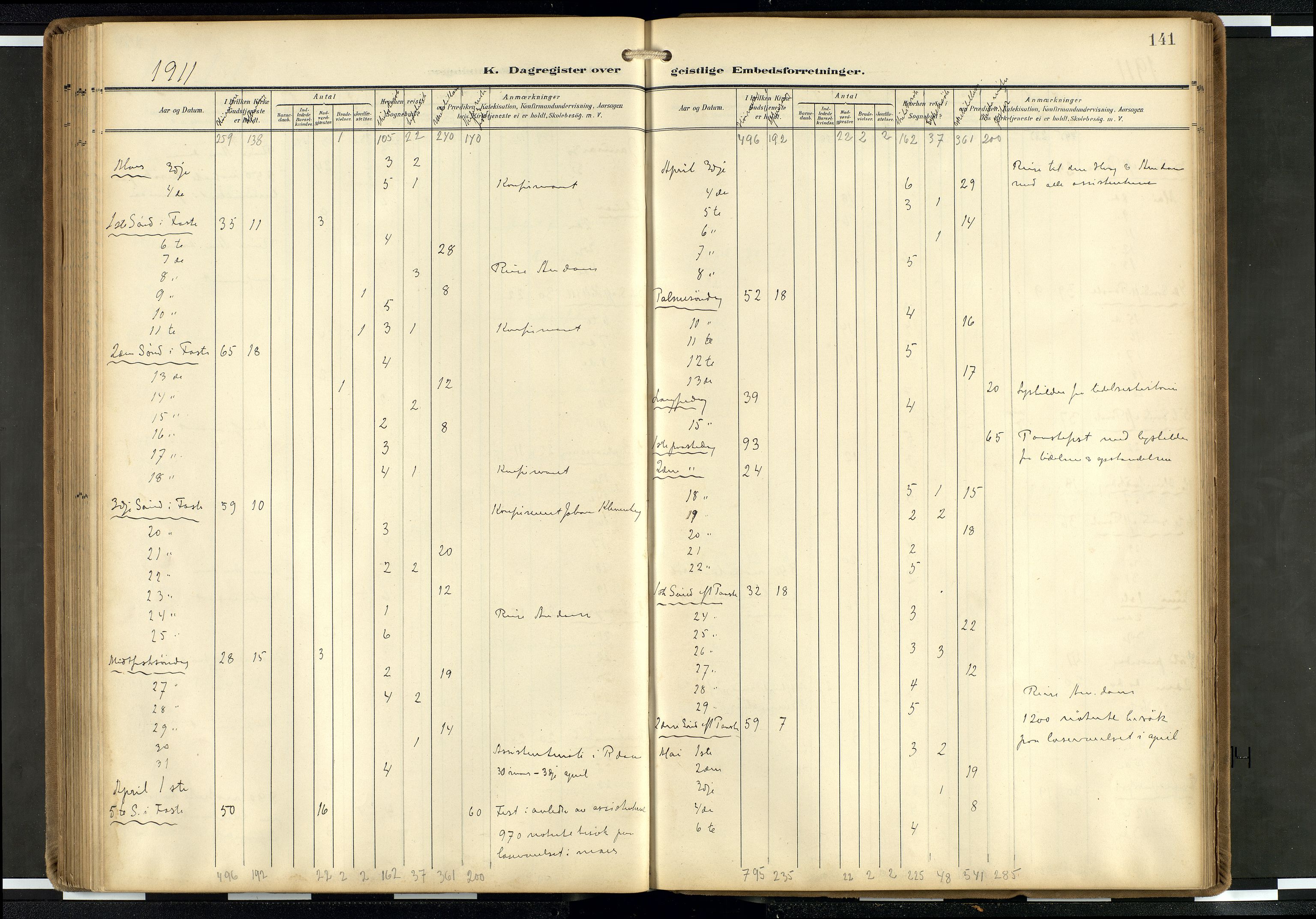 Den norske sjømannsmisjon i utlandet/Hollandske havner (Amsterdam-Rotterdam-Europort), AV/SAB-SAB/PA-0106/H/Ha/Haa/L0003: Ministerialbok nr. A 3, 1908-1927, s. 140b-141a