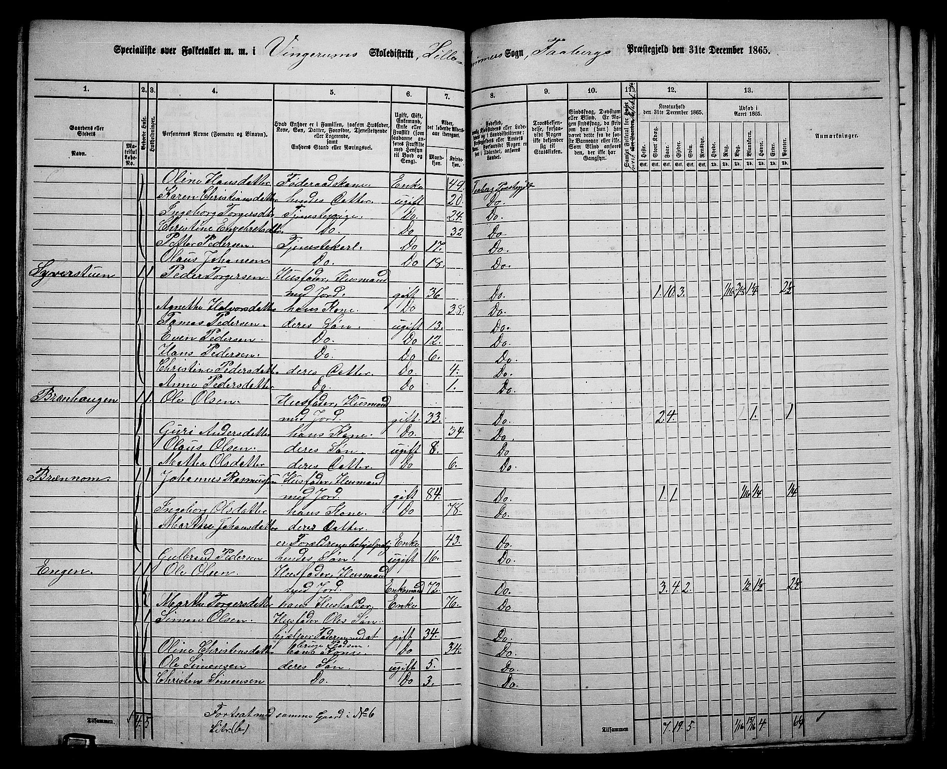 RA, Folketelling 1865 for 0524L Fåberg prestegjeld, Fåberg sokn og Lillehammer landsokn, 1865, s. 168