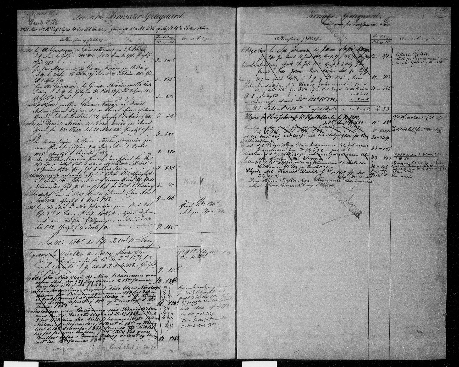 Idd og Marker sorenskriveri, AV/SAO-A-10283/G/Ga/Gac/L0004b: Panteregister nr. II 4b, 1848-1953, s. 528-529