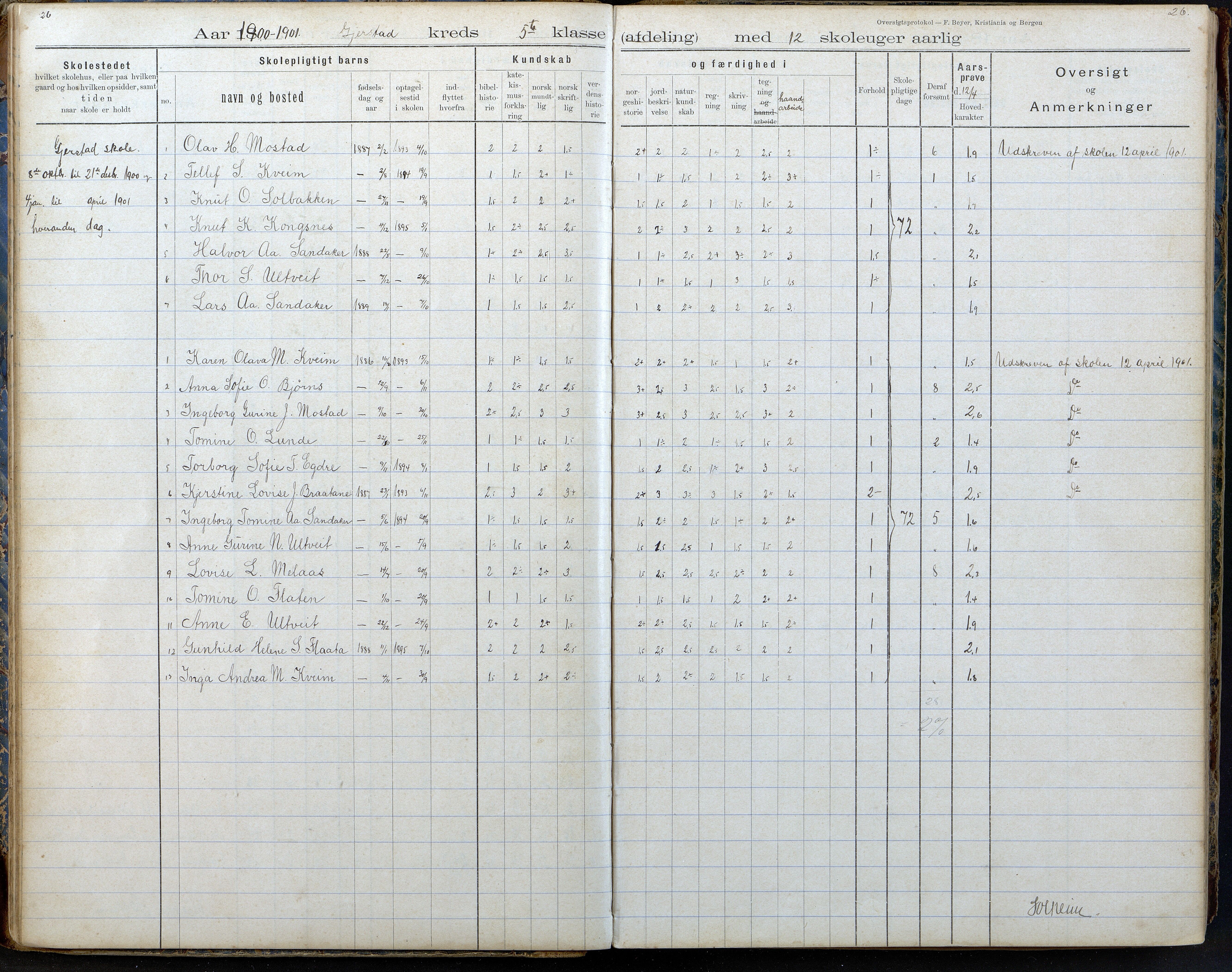 Gjerstad Kommune, Gjerstad Skole, AAKS/KA0911-550a/F02/L0008: Karakterprotokoll, 1891-1962, s. 26