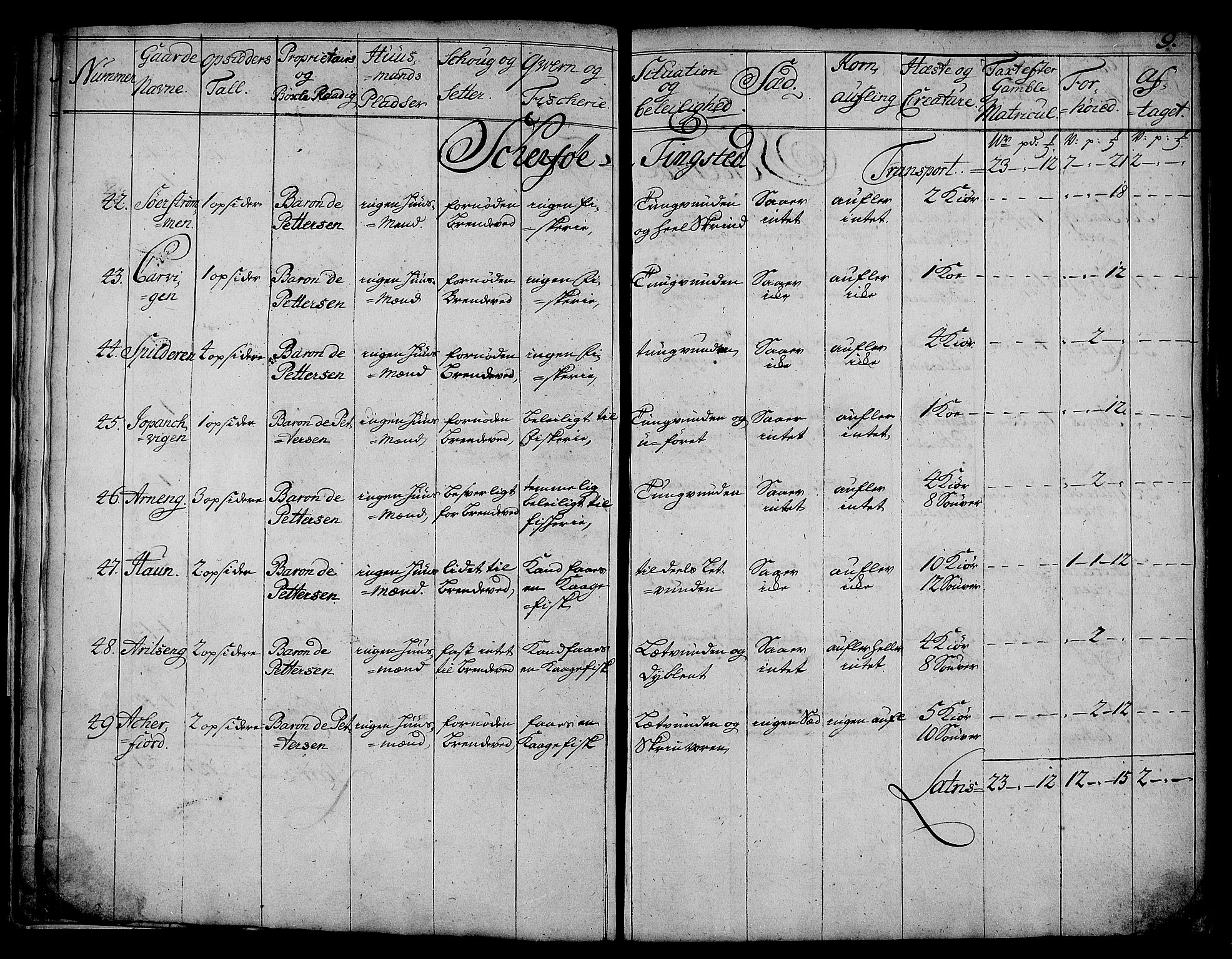 Rentekammeret inntil 1814, Realistisk ordnet avdeling, AV/RA-EA-4070/N/Nb/Nbf/L0180: Troms eksaminasjonsprotokoll, 1723, s. 10