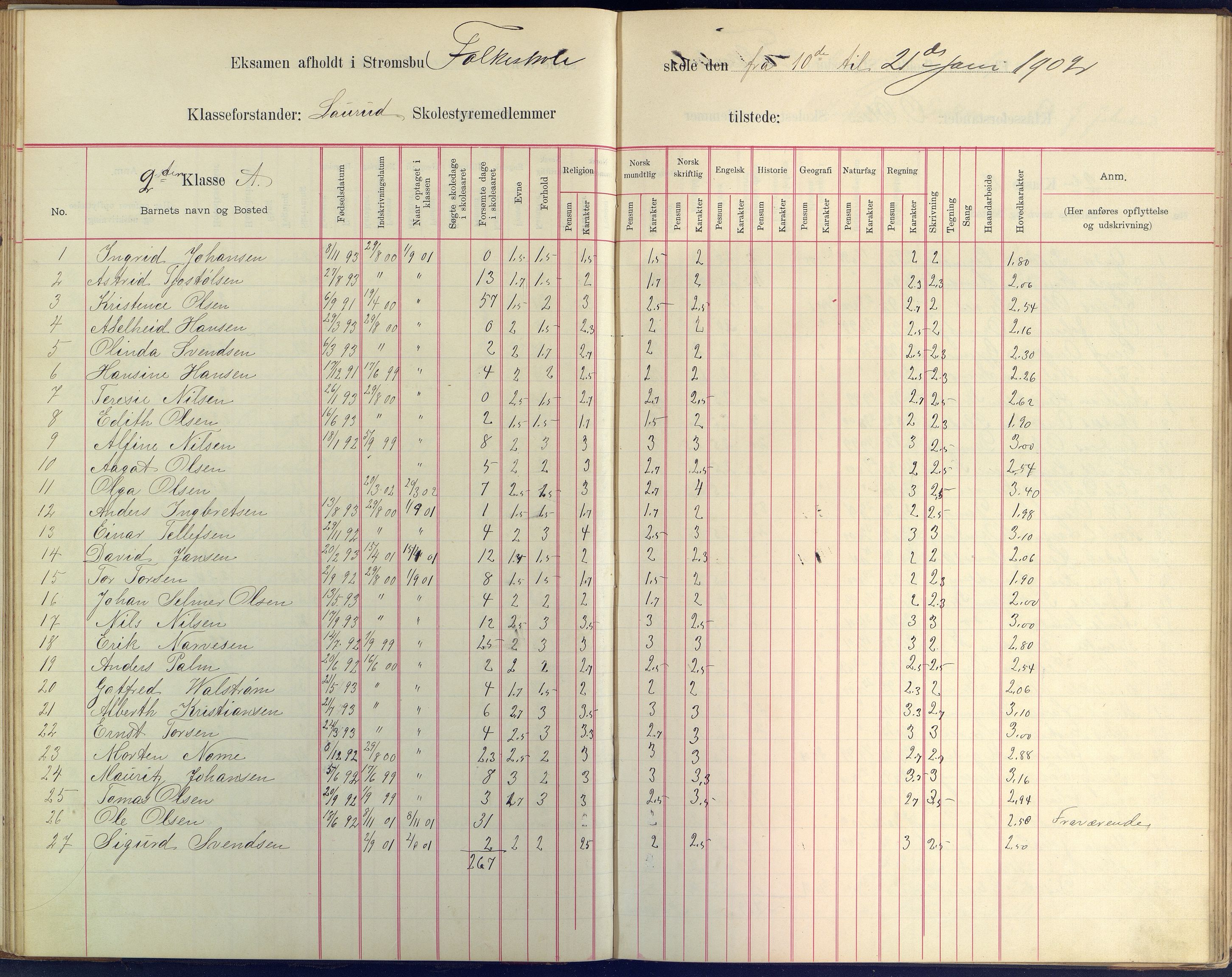 Arendal kommune, Katalog I, AAKS/KA0906-PK-I/07/L0409: Eksamensprotokoll, 1899-1903