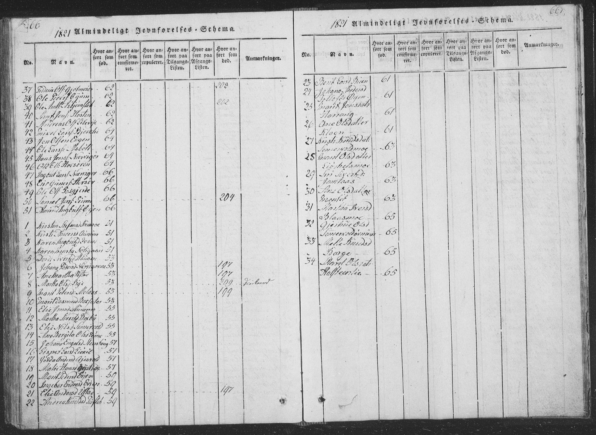 Ministerialprotokoller, klokkerbøker og fødselsregistre - Sør-Trøndelag, SAT/A-1456/668/L0816: Klokkerbok nr. 668C05, 1816-1893, s. 666-667
