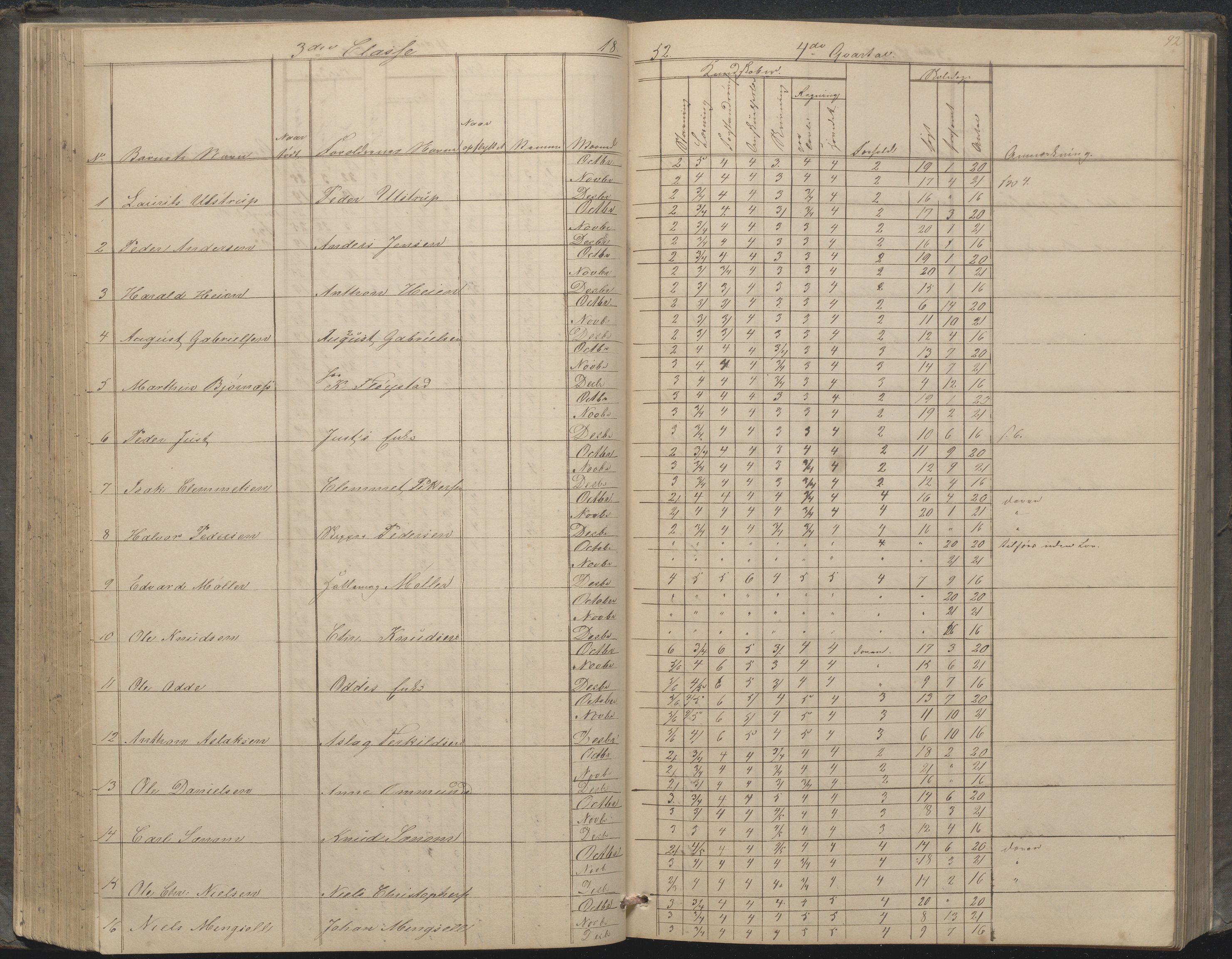 Arendal kommune, Katalog I, AAKS/KA0906-PK-I/07/L0033: "Protokoll over de skolepliktige børn i Almueskolens mellemste og nederste cklasse", 1849-1862, s. 92
