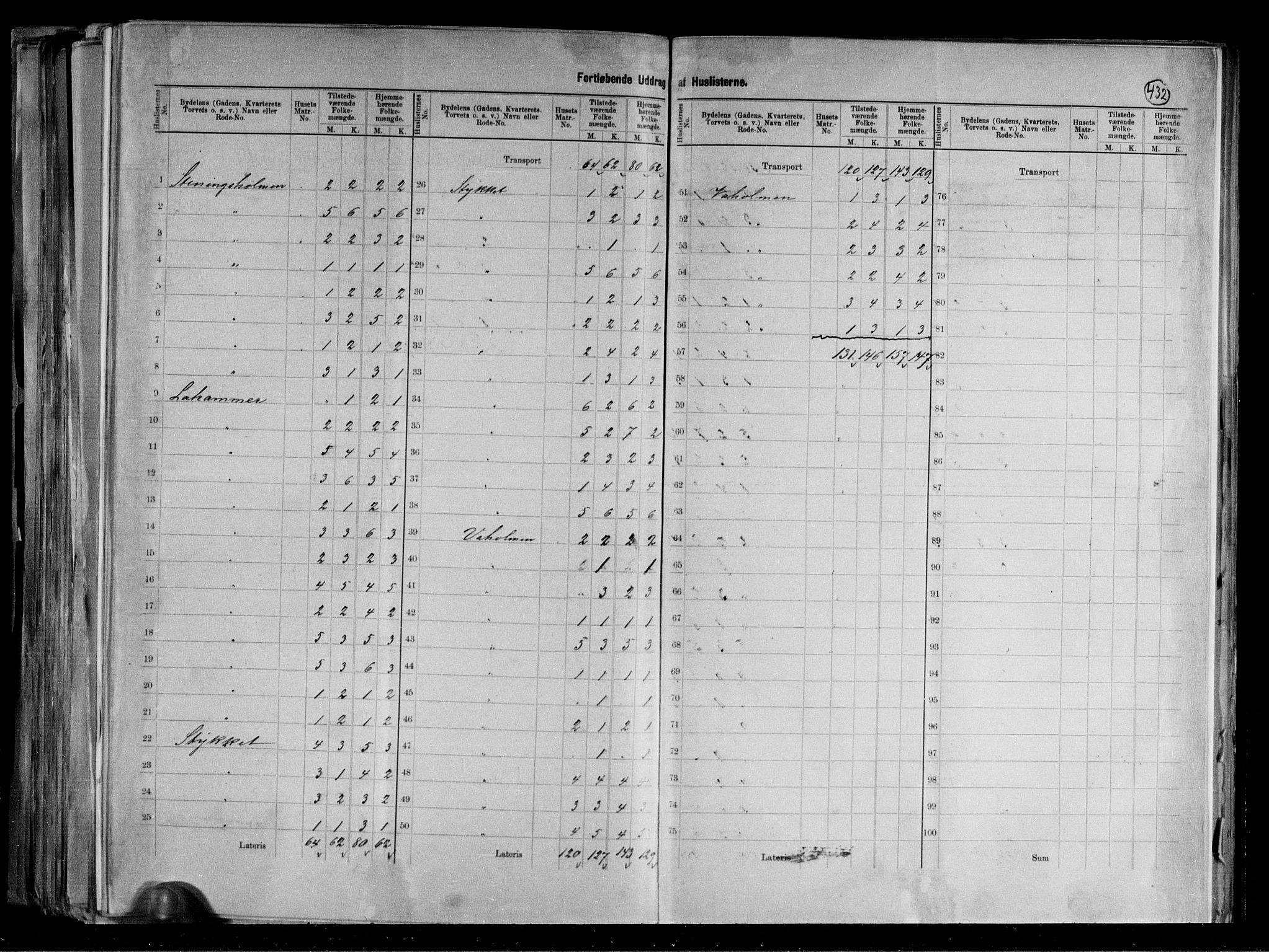RA, Folketelling 1891 for 1104 Skudeneshavn ladested, 1891, s. 12