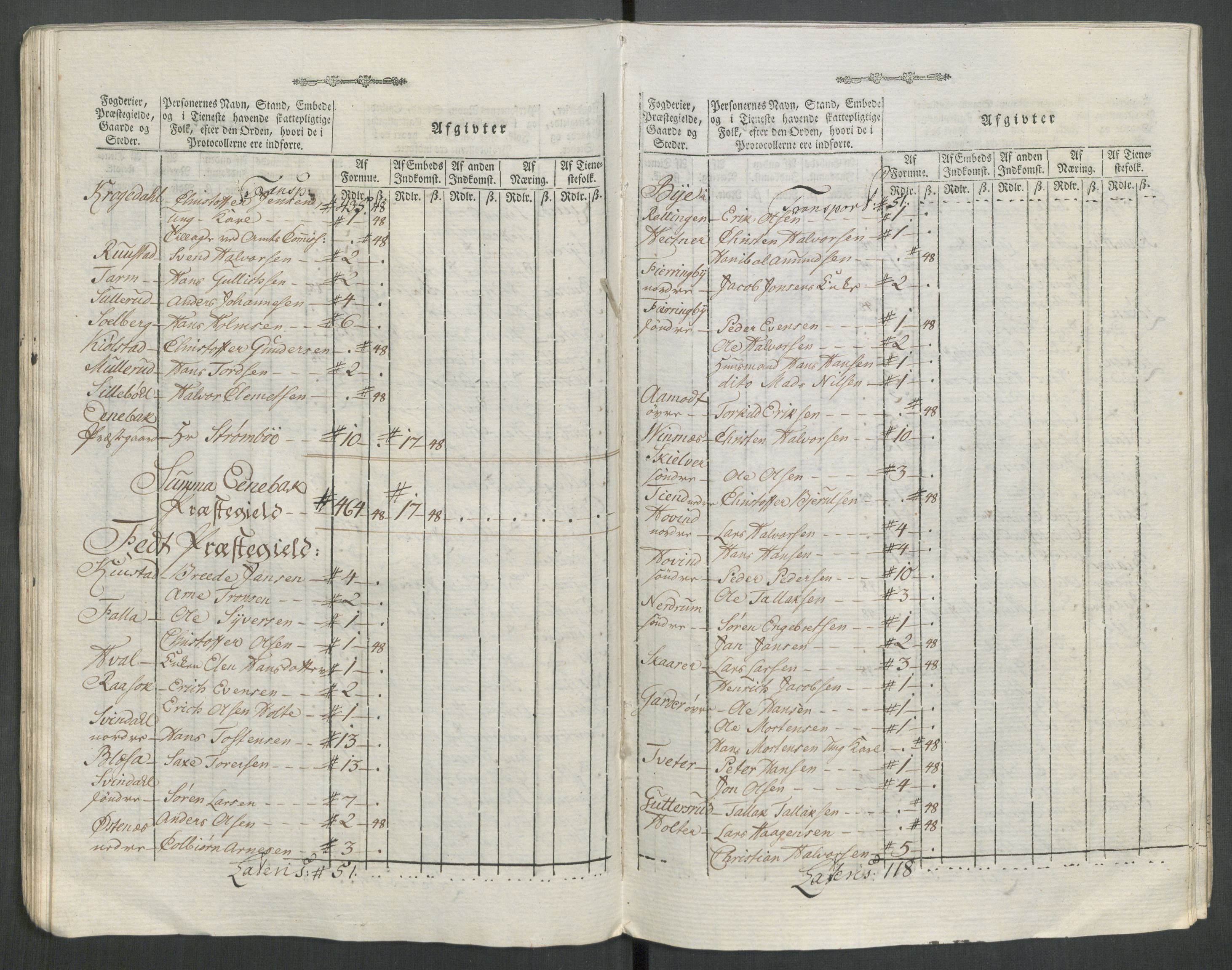 Rentekammeret inntil 1814, Reviderte regnskaper, Mindre regnskaper, AV/RA-EA-4068/Rf/Rfe/L0062: Øvre Romerike fogderi, Øvre Telemark fogderi, 1789, s. 279