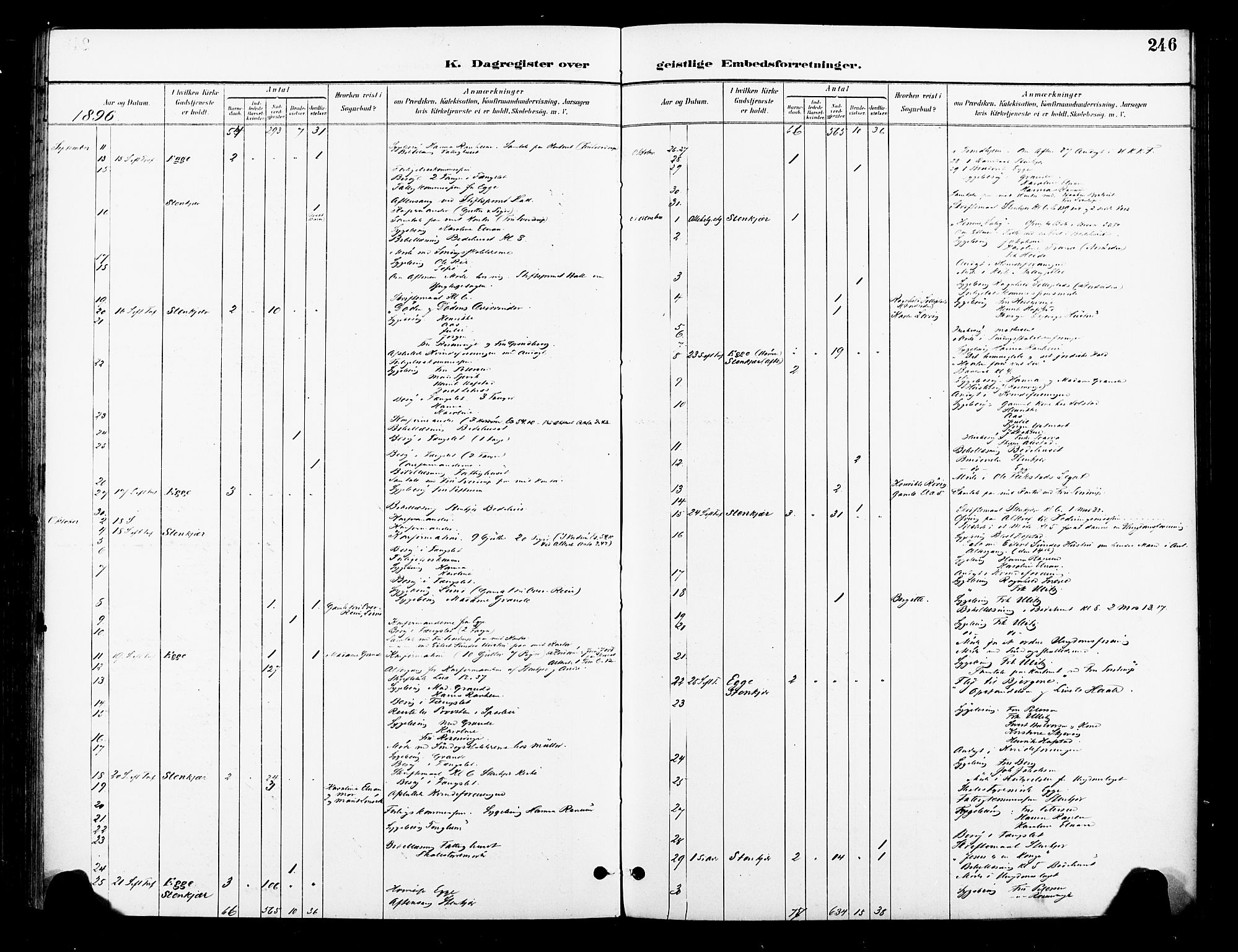 Ministerialprotokoller, klokkerbøker og fødselsregistre - Nord-Trøndelag, SAT/A-1458/739/L0372: Ministerialbok nr. 739A04, 1895-1903, s. 246