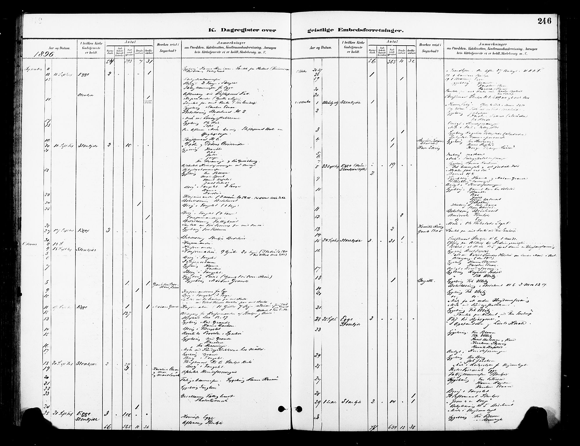 Ministerialprotokoller, klokkerbøker og fødselsregistre - Nord-Trøndelag, AV/SAT-A-1458/739/L0372: Ministerialbok nr. 739A04, 1895-1903, s. 246