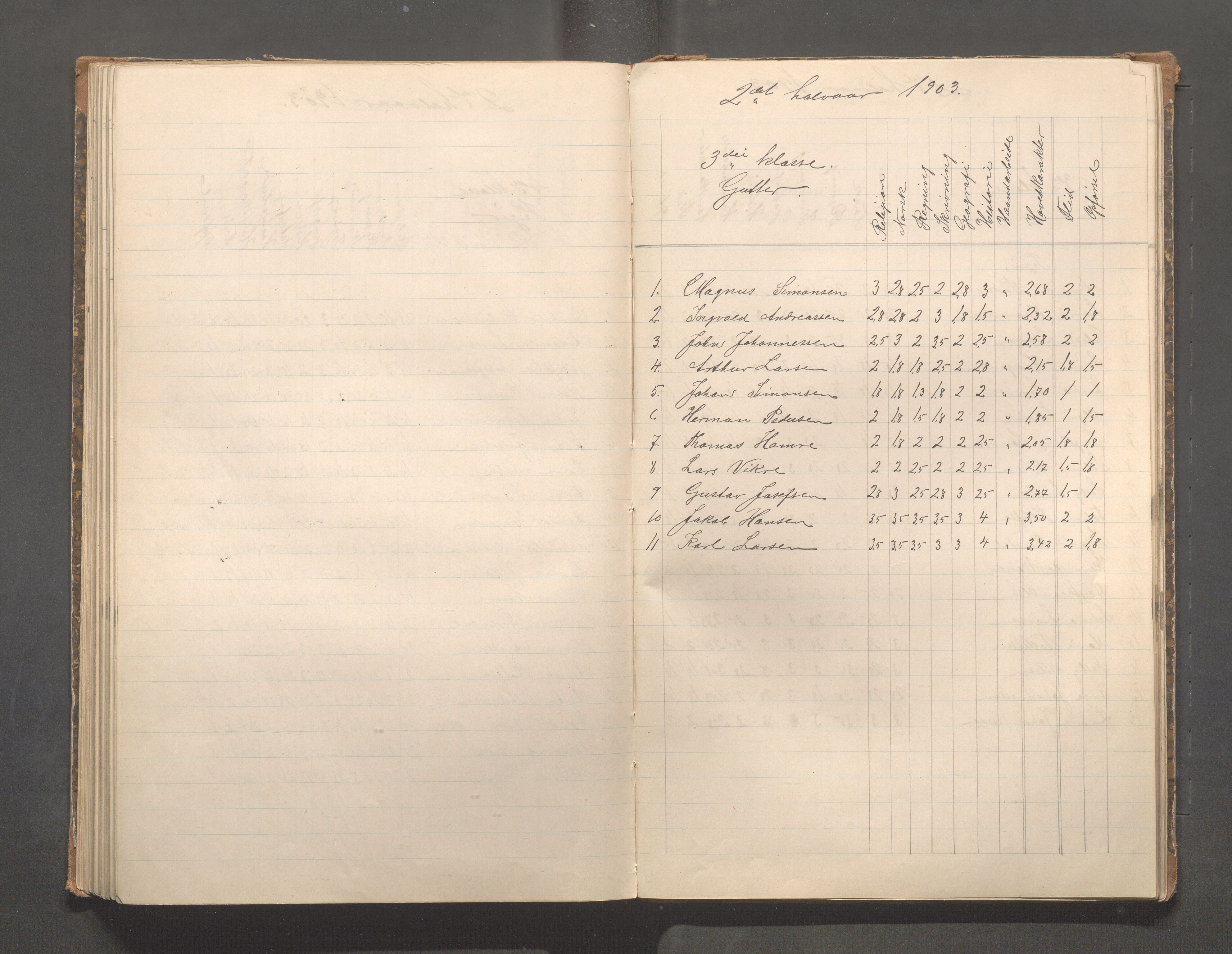 Skudeneshavn kommune - Skudeneshavn skole, IKAR/A-373/F/L0008: Karakterprotokoll, 1892-1908, s. 114