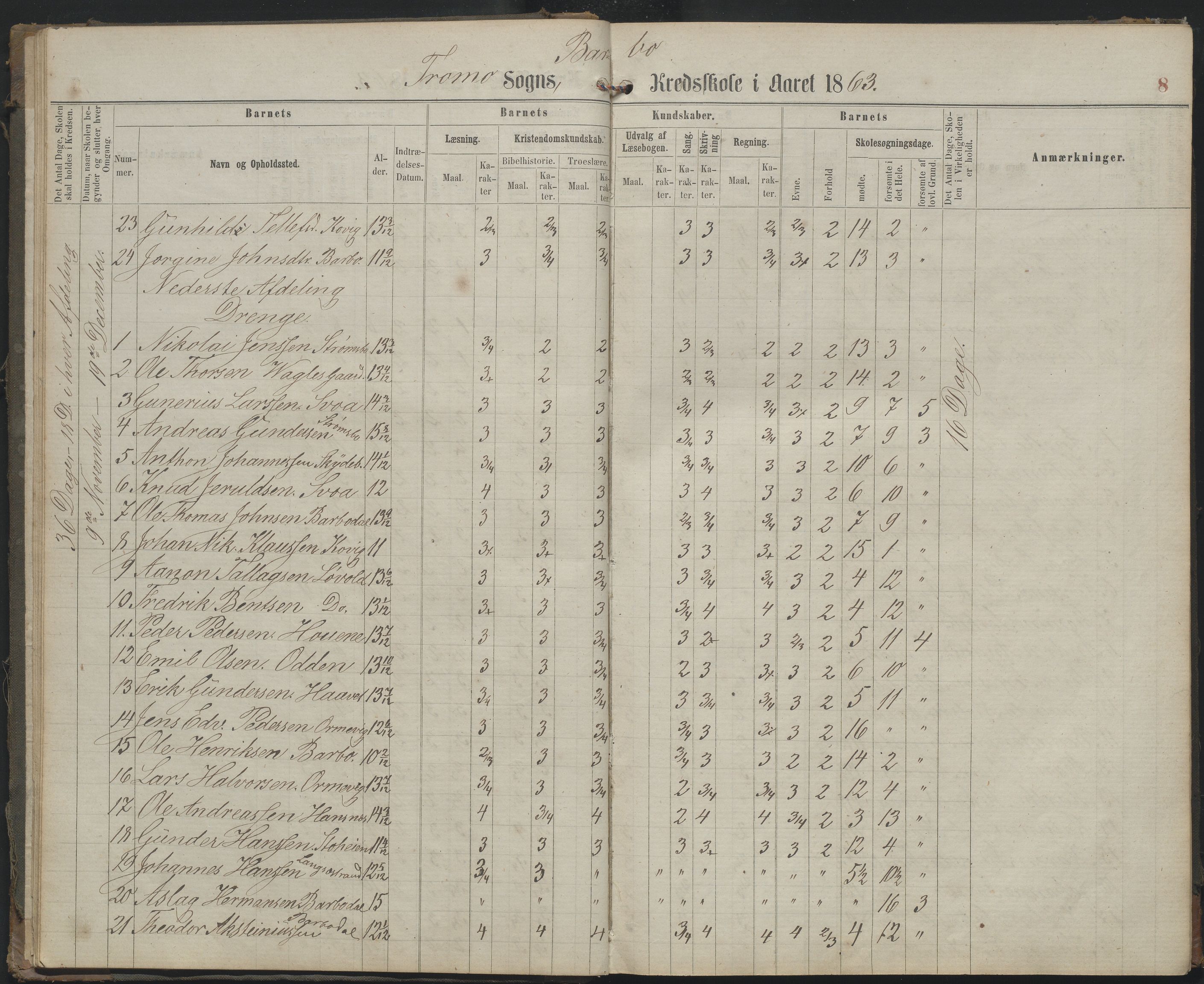 Arendal kommune, Katalog I, AAKS/KA0906-PK-I/07/L0159: Skoleprotokoll for øverste klasse, 1863-1885, s. 8