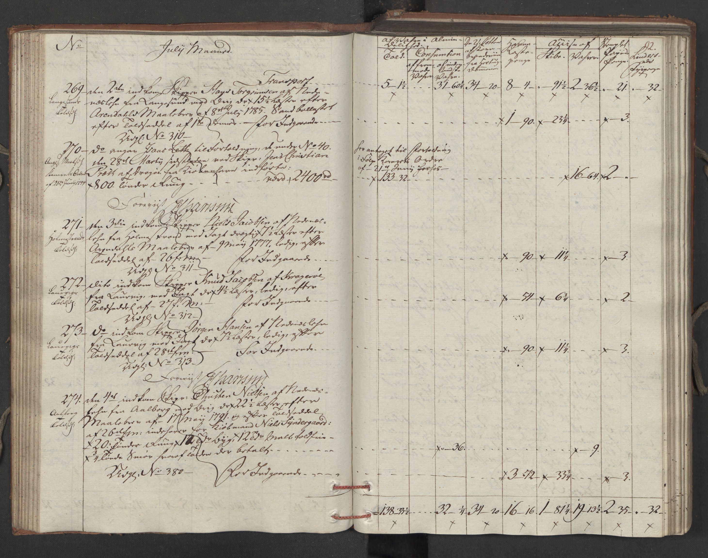 Generaltollkammeret, tollregnskaper, AV/RA-EA-5490/R15/L0121/0001: Tollregnskaper Arendal / Inngående tollbok, 1794, s. 91b-92a