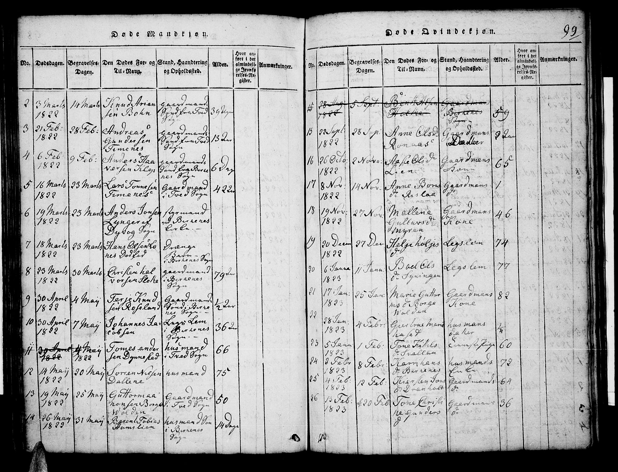 Tveit sokneprestkontor, AV/SAK-1111-0043/F/Fb/L0001: Klokkerbok nr. B 1, 1820-1834, s. 99