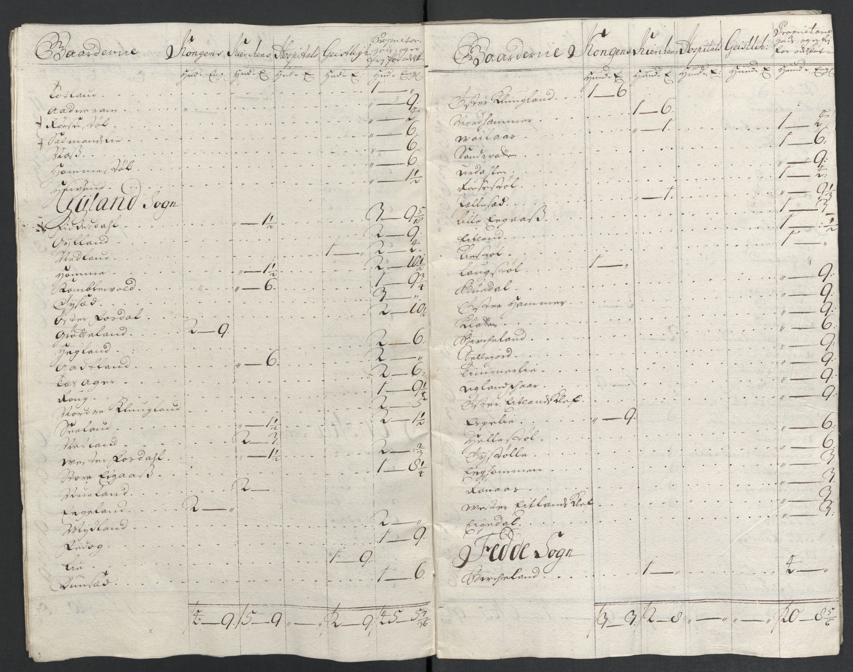 Rentekammeret inntil 1814, Reviderte regnskaper, Fogderegnskap, AV/RA-EA-4092/R43/L2552: Fogderegnskap Lista og Mandal, 1705-1709, s. 278