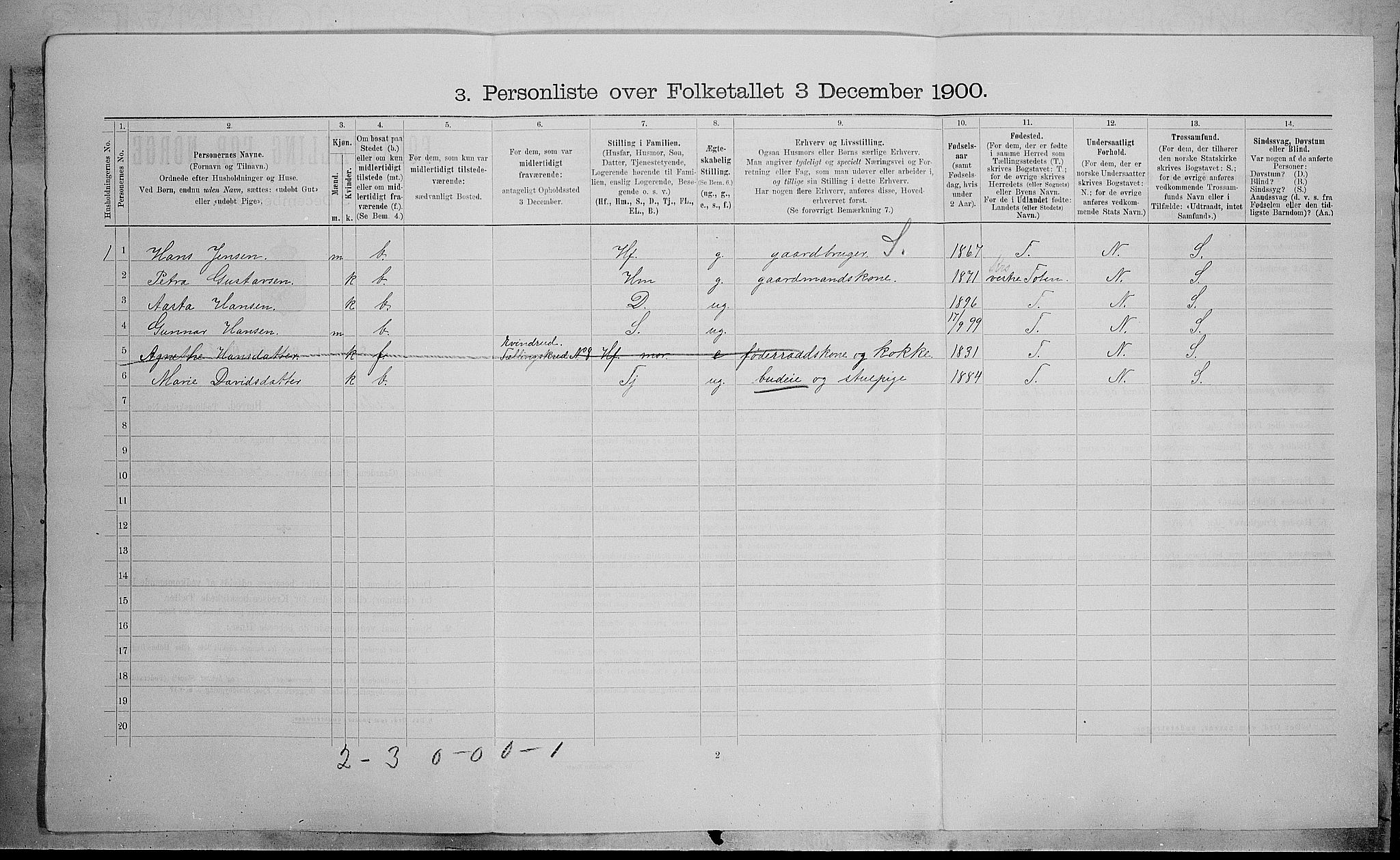 SAH, Folketelling 1900 for 0528 Østre Toten herred, 1900, s. 392