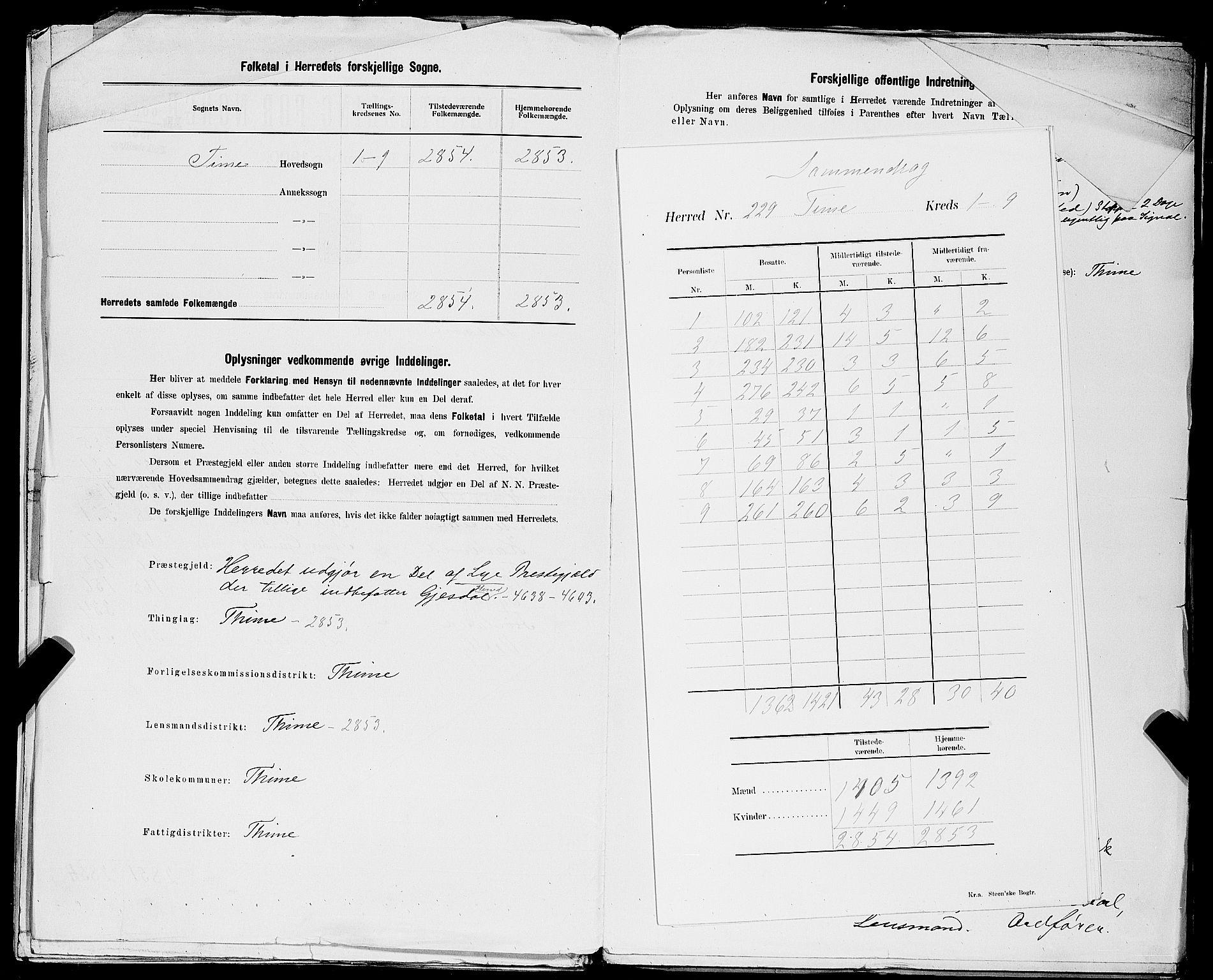 SAST, Folketelling 1900 for 1121 Time herred, 1900, s. 3