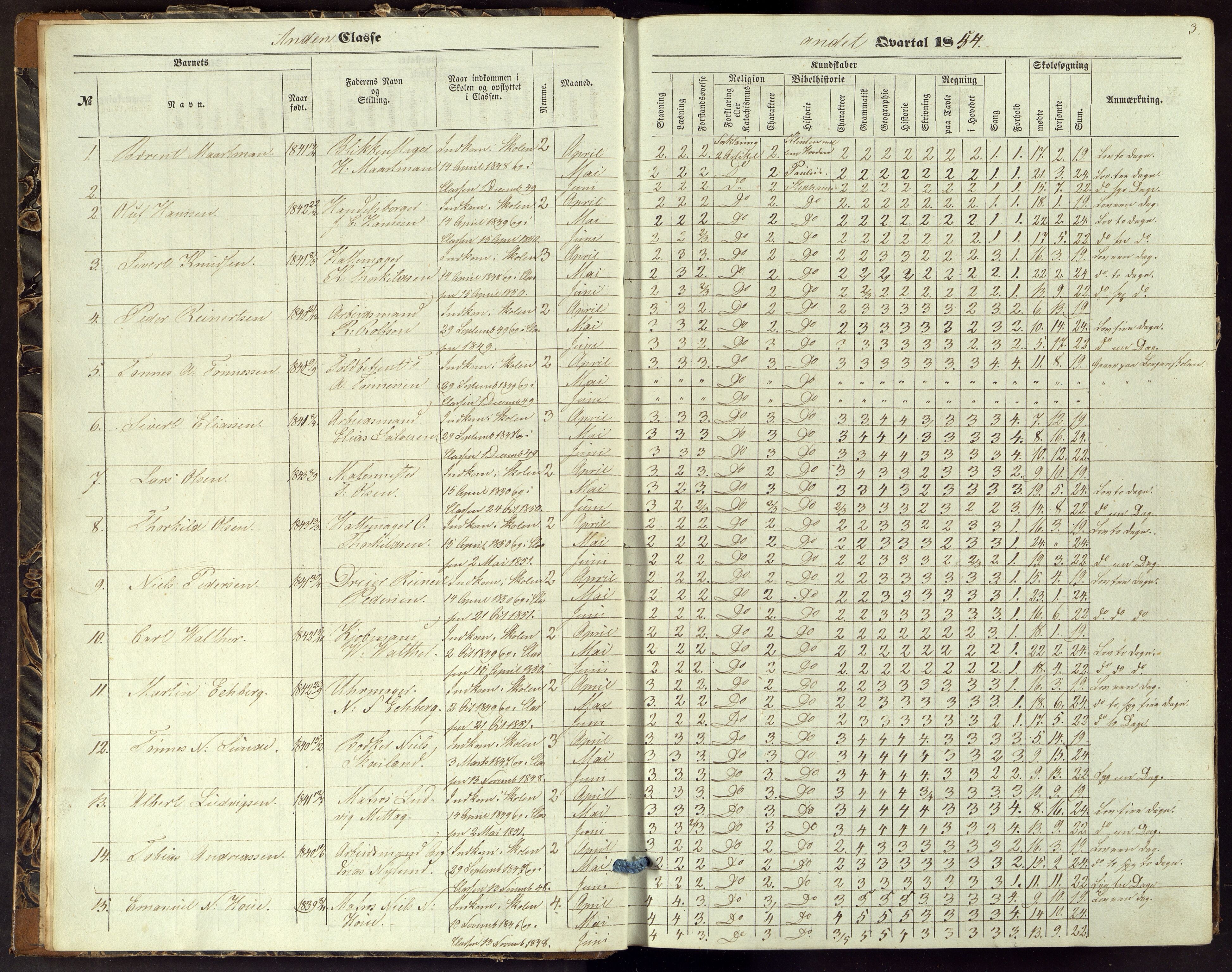 Flekkefjord By - Flekkefjord Folkeskole, ARKSOR/1004FG550/H/L0001: Skoleprotokoll, 1854-1863