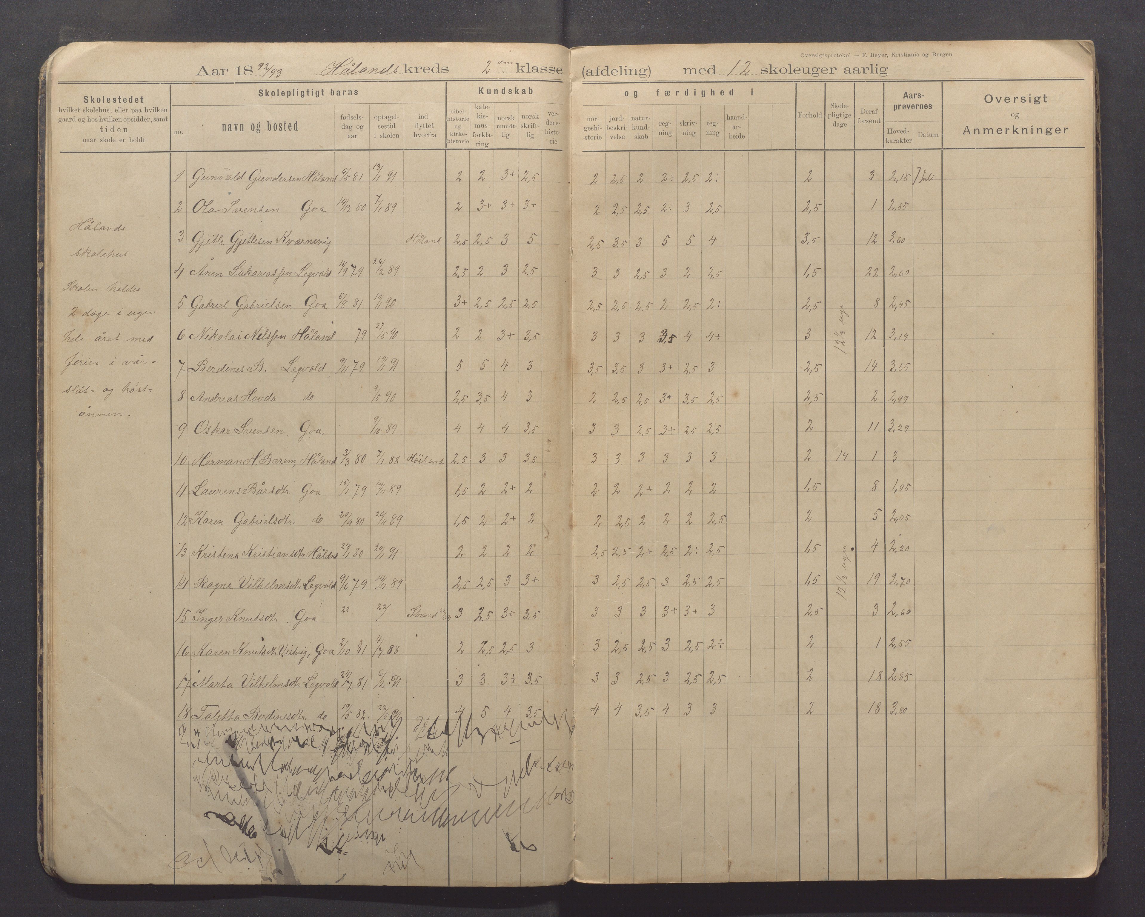 Randaberg kommune - Harestad skole, IKAR/K-101476/H/L0002: Skoleprotokoll - Harestad, Håland, 1892-1897, s. 7