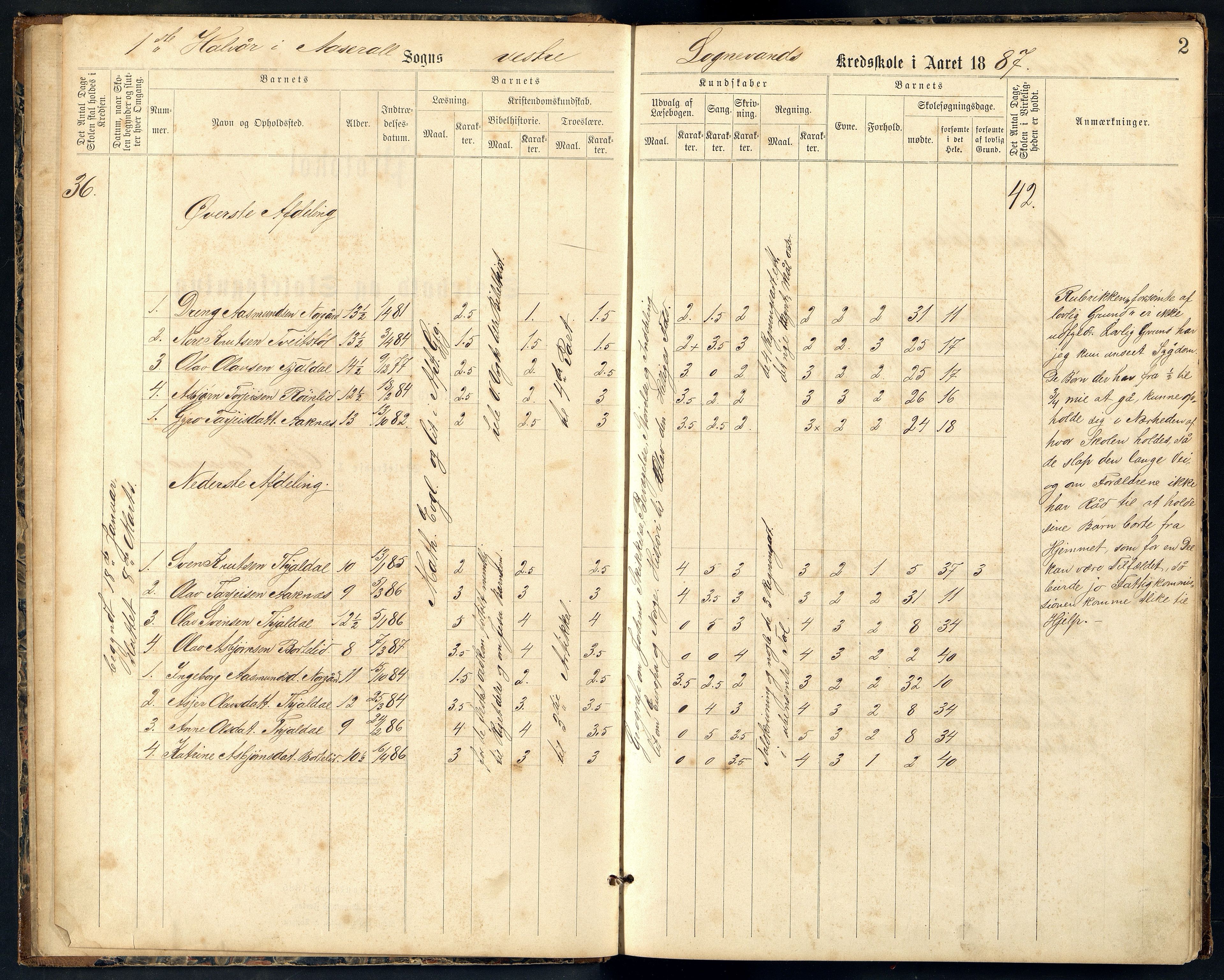 Åseral kommune - Longnavatn og Tjaldal Skoledistrikt, ARKSOR/1026ÅS557/H/L0001: Skoleprotokoll, 1887-1923