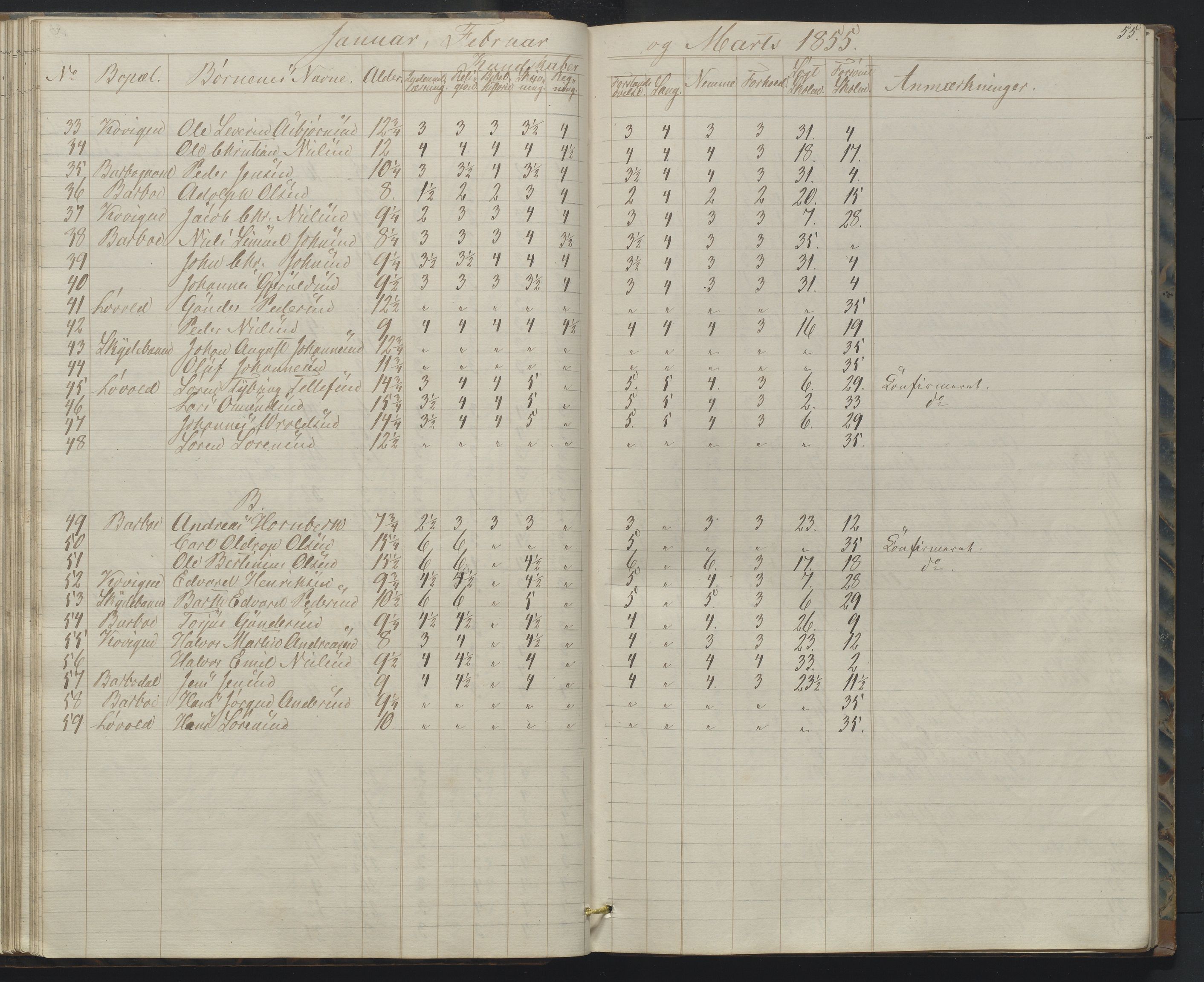 Arendal kommune, Katalog I, AAKS/KA0906-PK-I/07/L0158: Skoleprotokoll for "Barboe faste skole", 1851-1862, s. 55