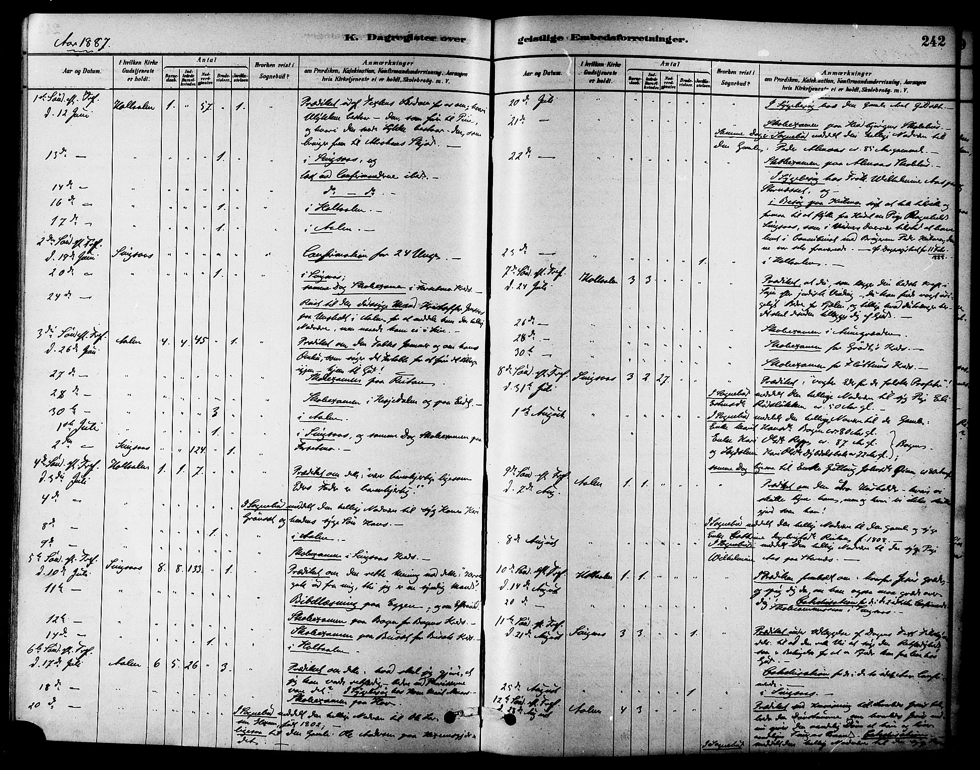 Ministerialprotokoller, klokkerbøker og fødselsregistre - Sør-Trøndelag, AV/SAT-A-1456/686/L0983: Ministerialbok nr. 686A01, 1879-1890, s. 242