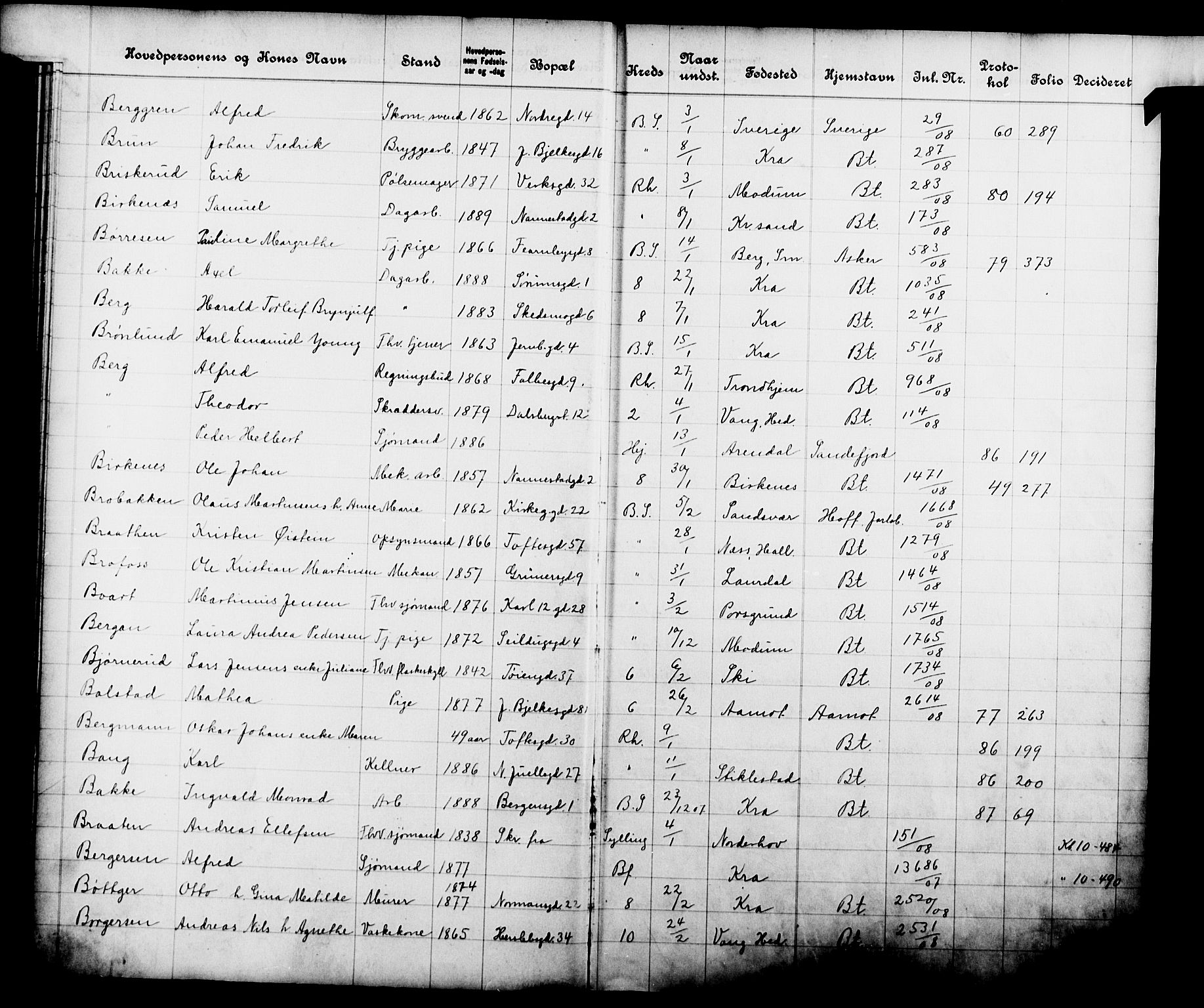Fattigvesenet, OBA/A-20045/Fb/L0027: Hjemstavnsregister, 1908, s. 22