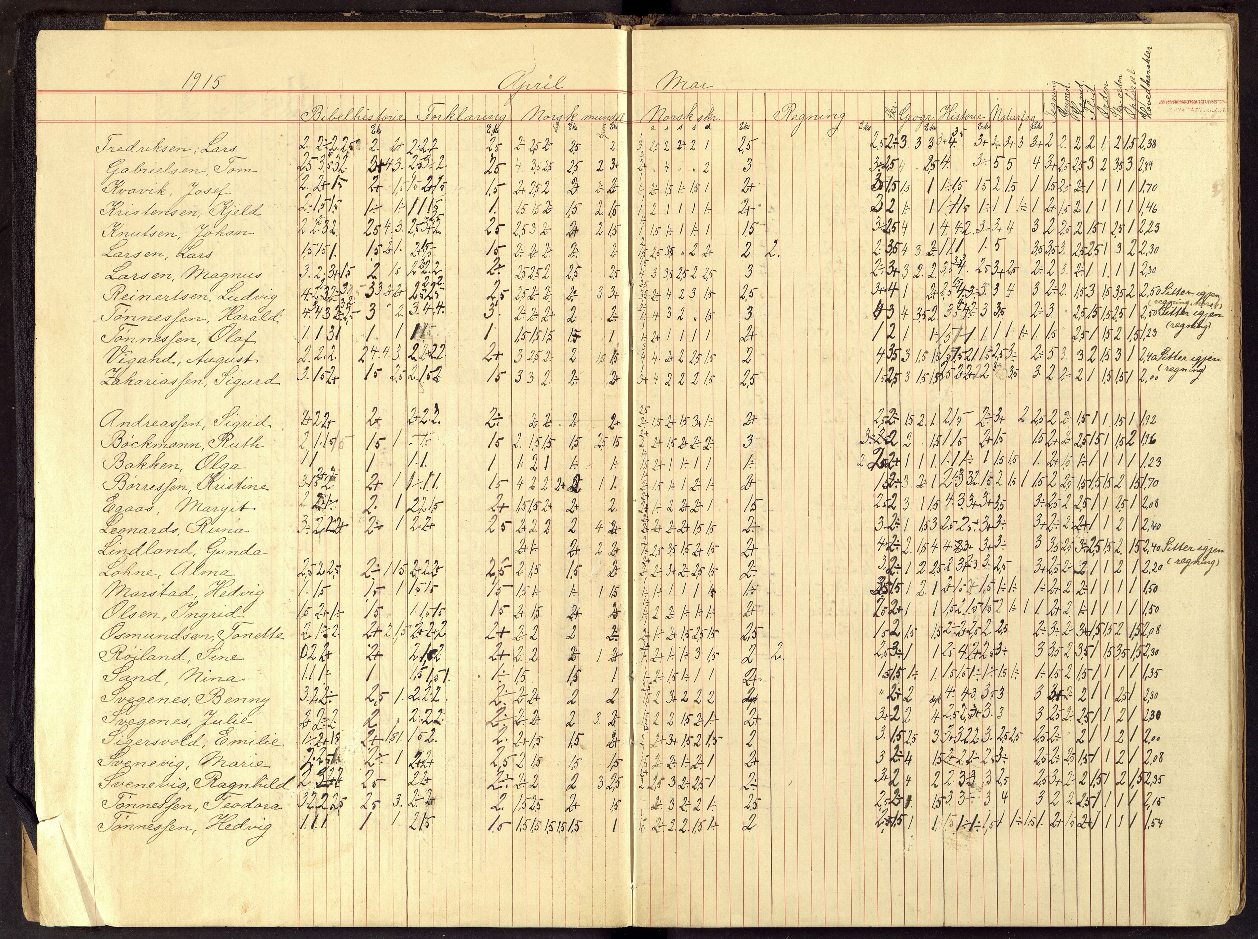 Flekkefjord By - Flekkefjord Folkeskole, ARKSOR/1004FG550/G/L0011: Karakterprotokoll, 1915-1924