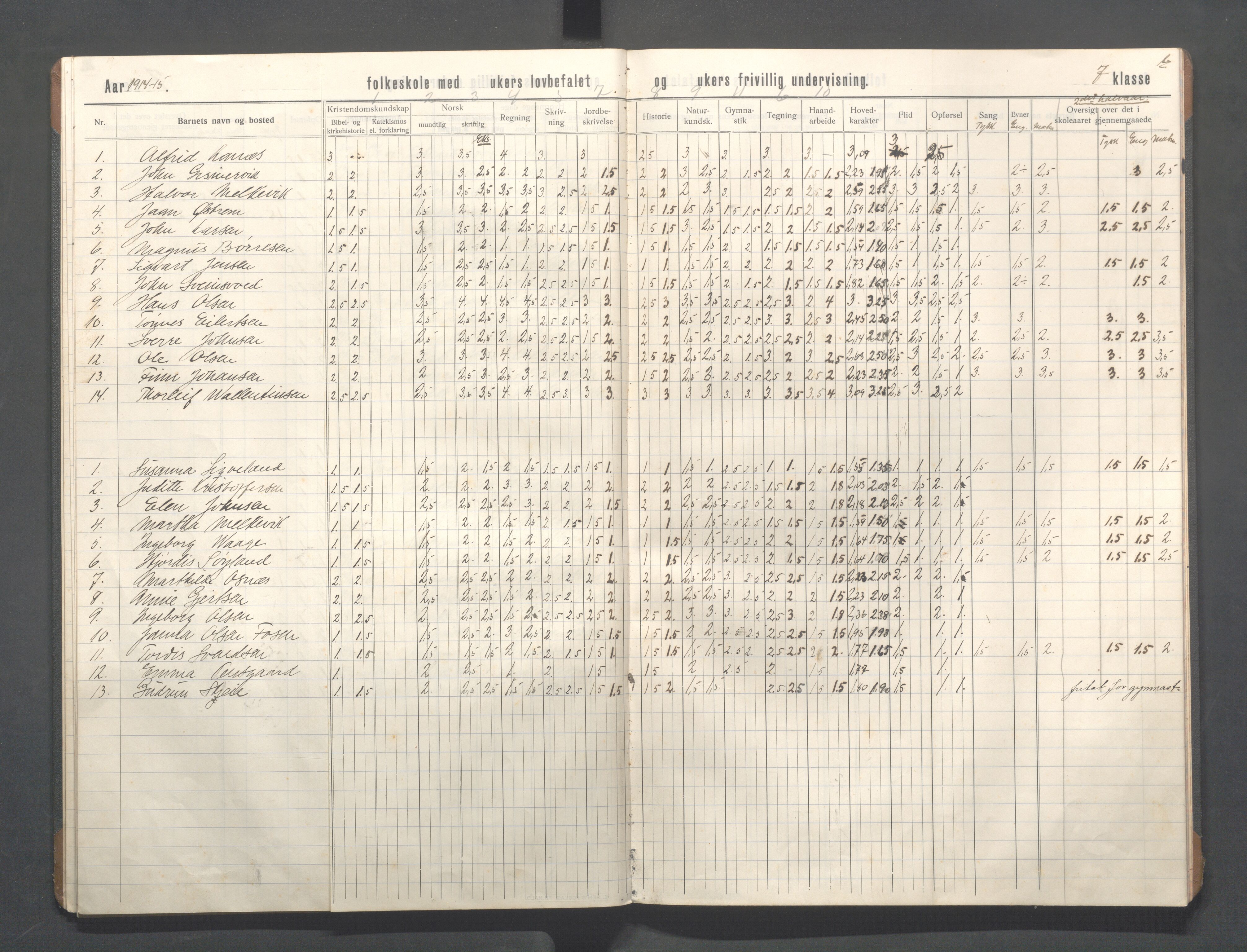 Kopervik Kommune - Kopervik skole, IKAR/K-102472/H/L0017: Skoleprotokoll 7.klasse, 1909-1915, s. 16