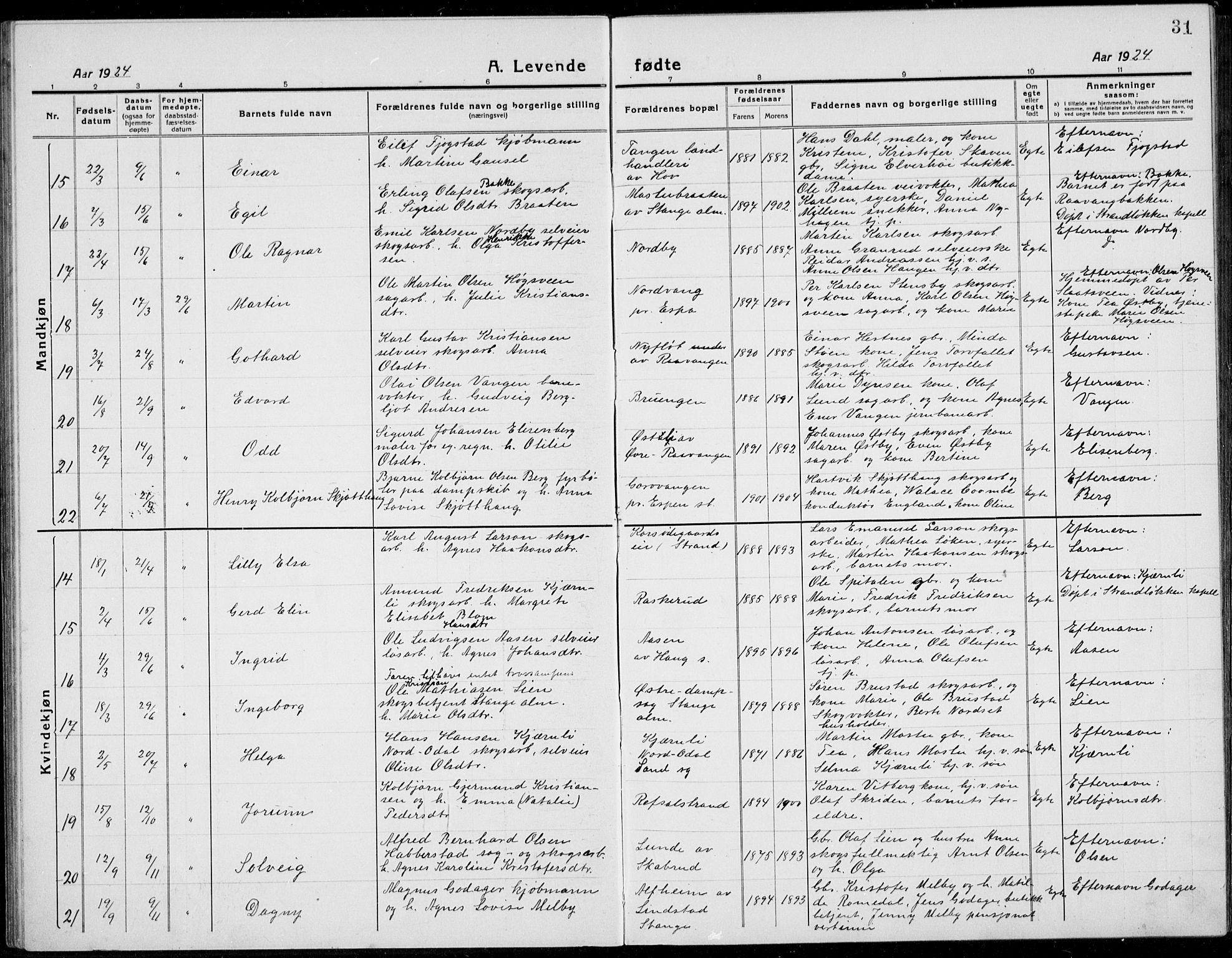 Stange prestekontor, SAH/PREST-002/L/L0017: Klokkerbok nr. 17, 1918-1936, s. 31