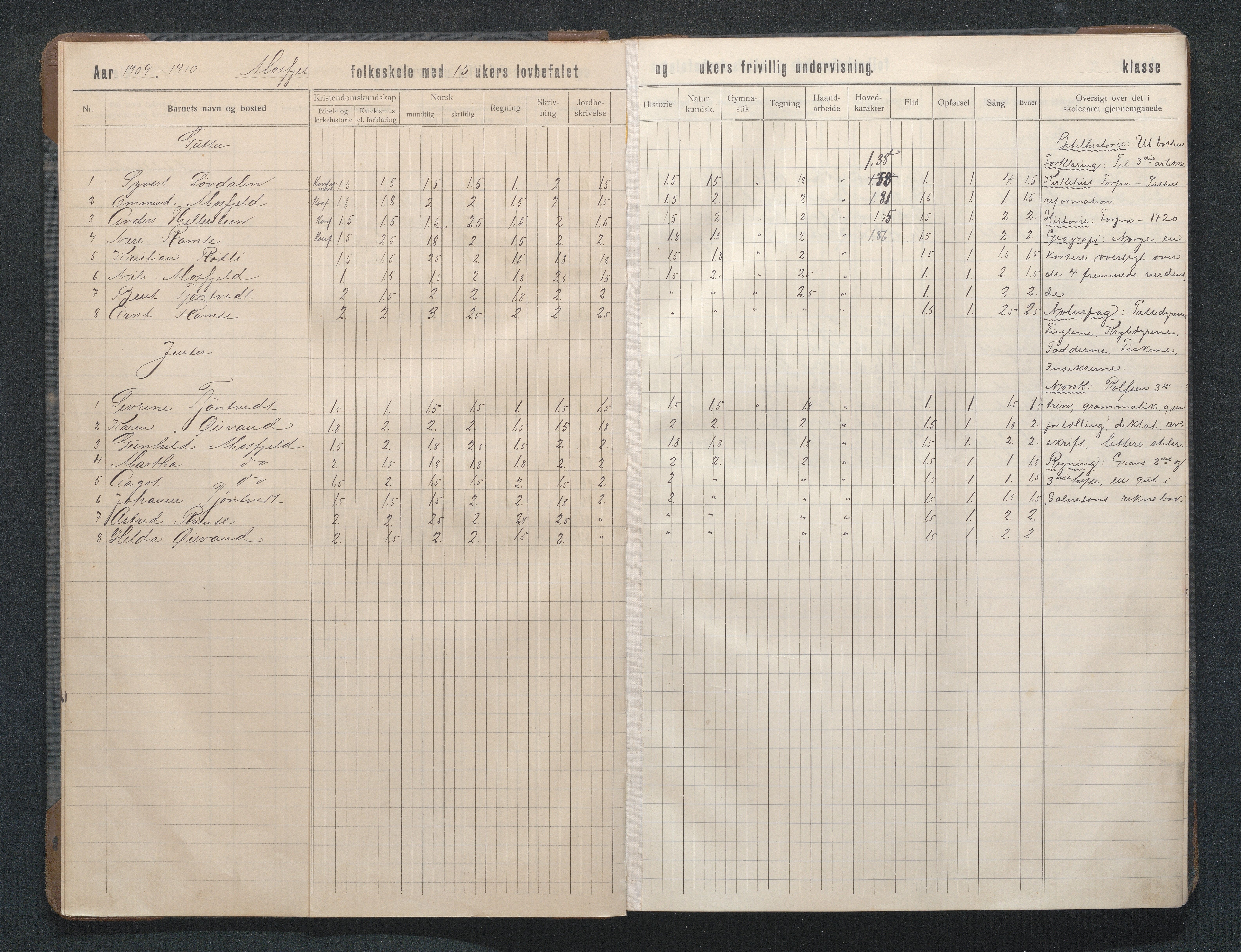 Birkenes kommune, Mosfjell skolekrets, AAKS/KA0928-550f_91/F02/L0002: Skoleprotokoll, 1909-1951