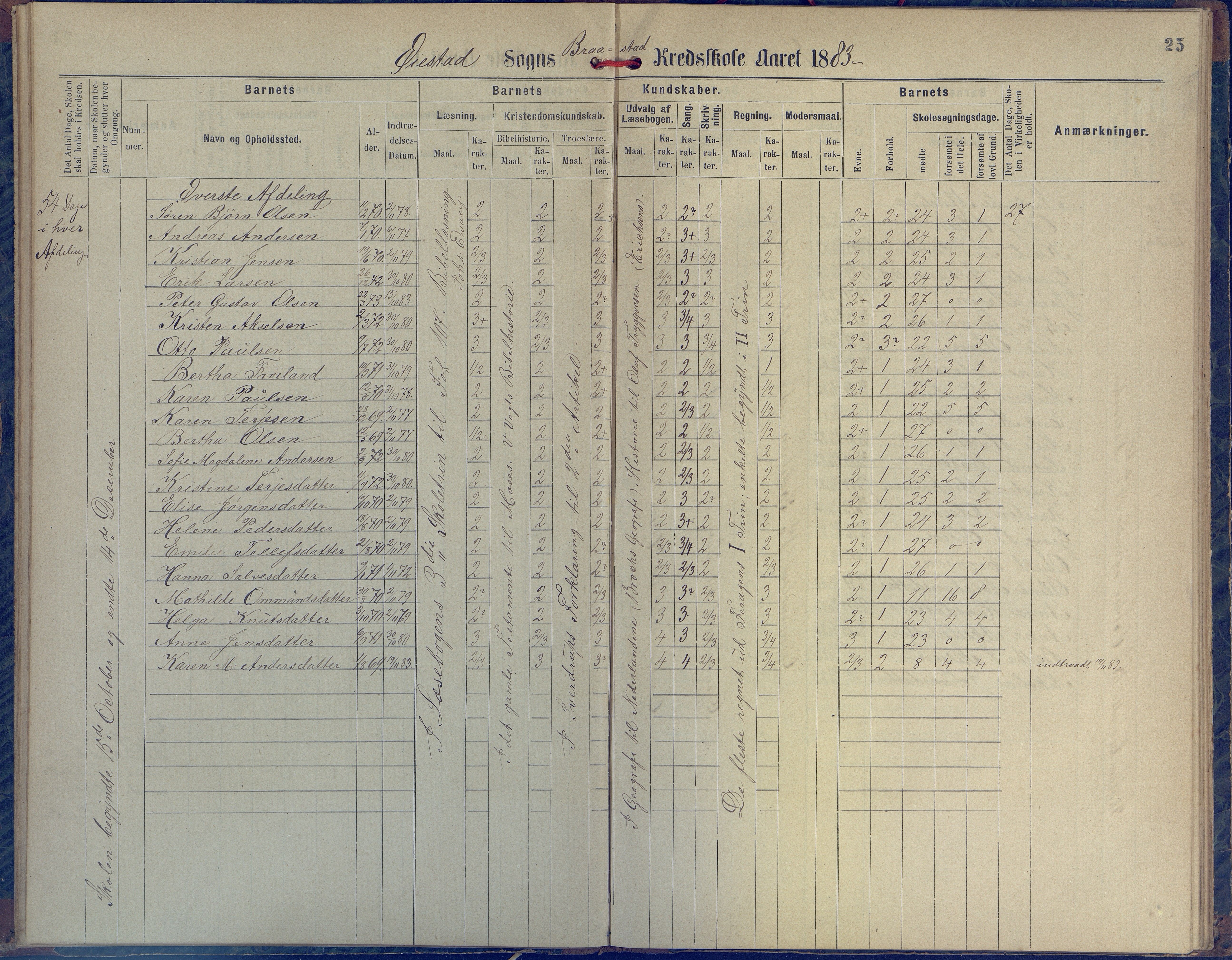 Øyestad kommune frem til 1979, AAKS/KA0920-PK/06/06H/L0001: Protokoll for den lovbefalte skole, 1871-1904, s. 25