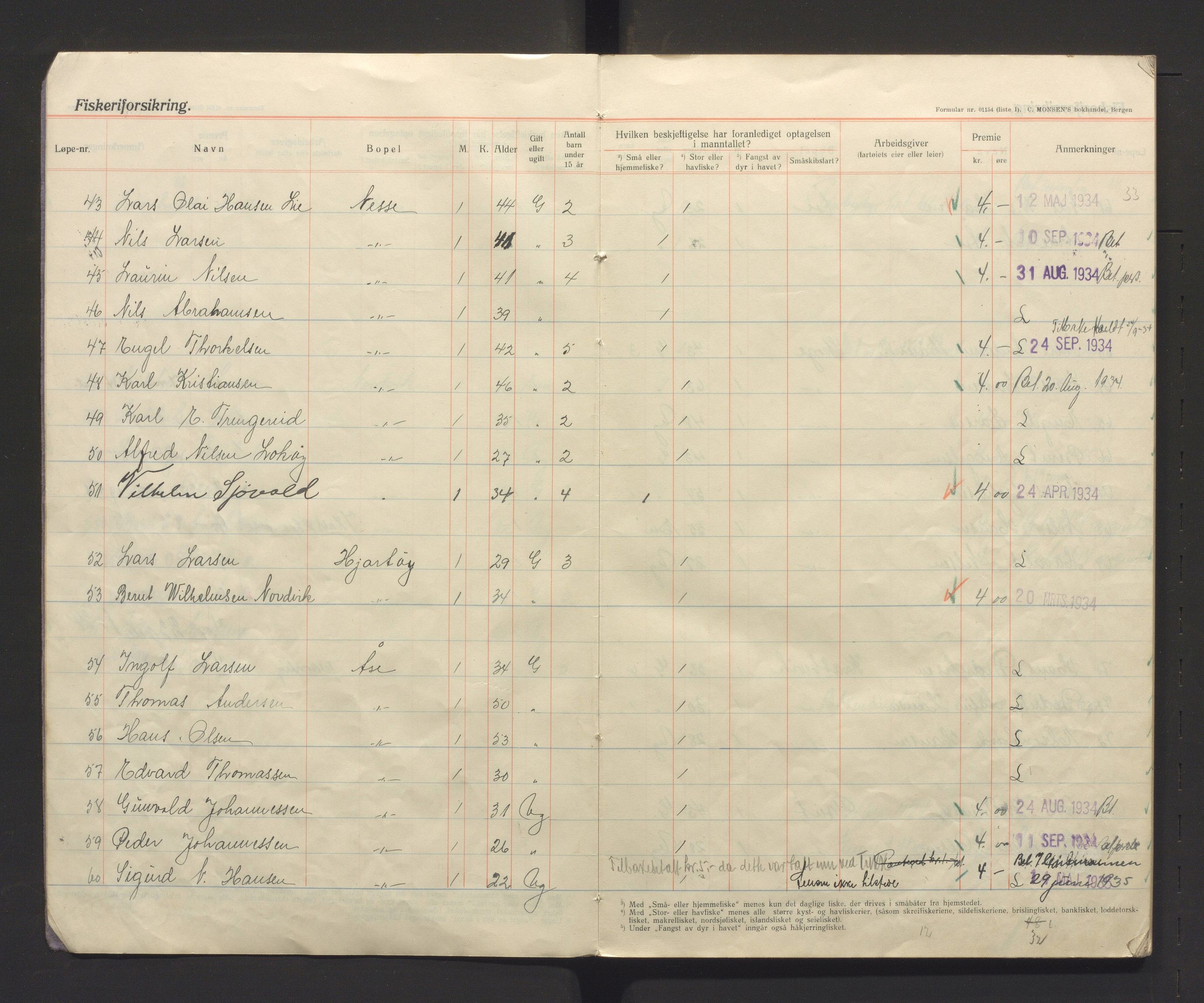 Fjell kommune. Fiskarmanntalsnemnda, IKAH/1246-352/F/Fa/L0002: Fiskermanntal, 1934-1937