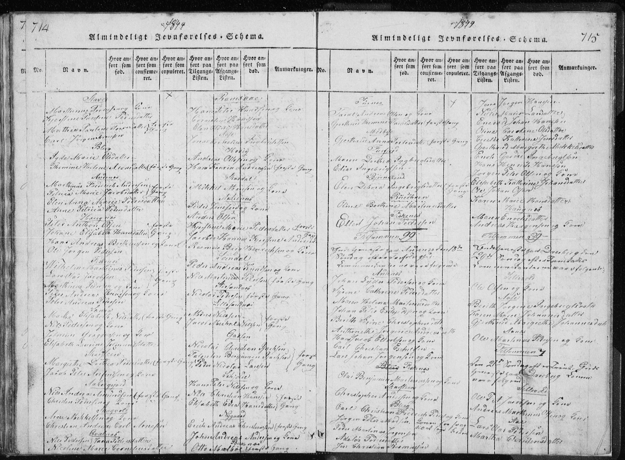 Ministerialprotokoller, klokkerbøker og fødselsregistre - Nordland, AV/SAT-A-1459/897/L1411: Klokkerbok nr. 897C01, 1820-1866, s. 714-715