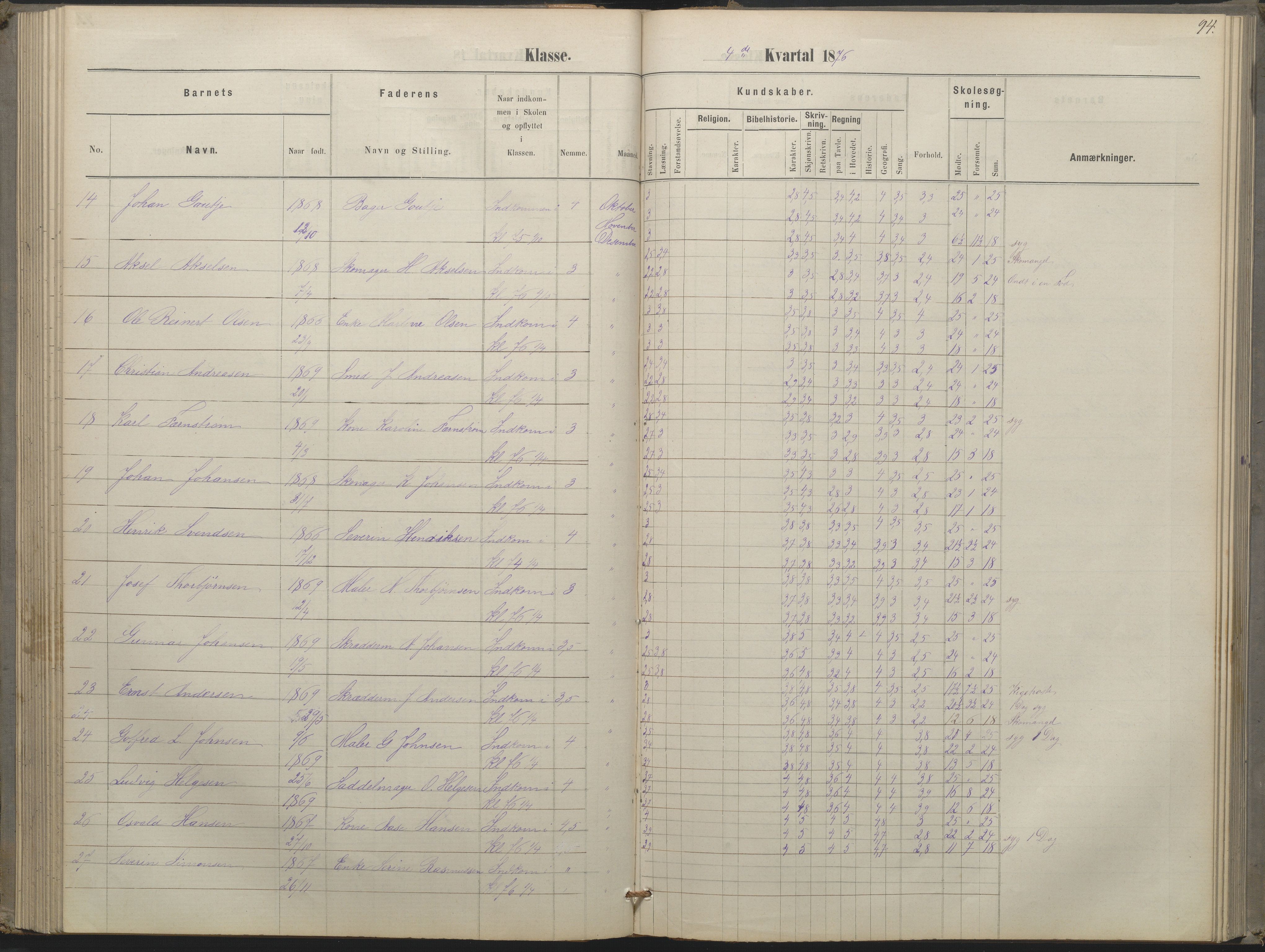 Arendal kommune, Katalog I, AAKS/KA0906-PK-I/07/L0052: Hovedbog forberedelsesklassen og 1. klasse, 1870-1882, s. 93