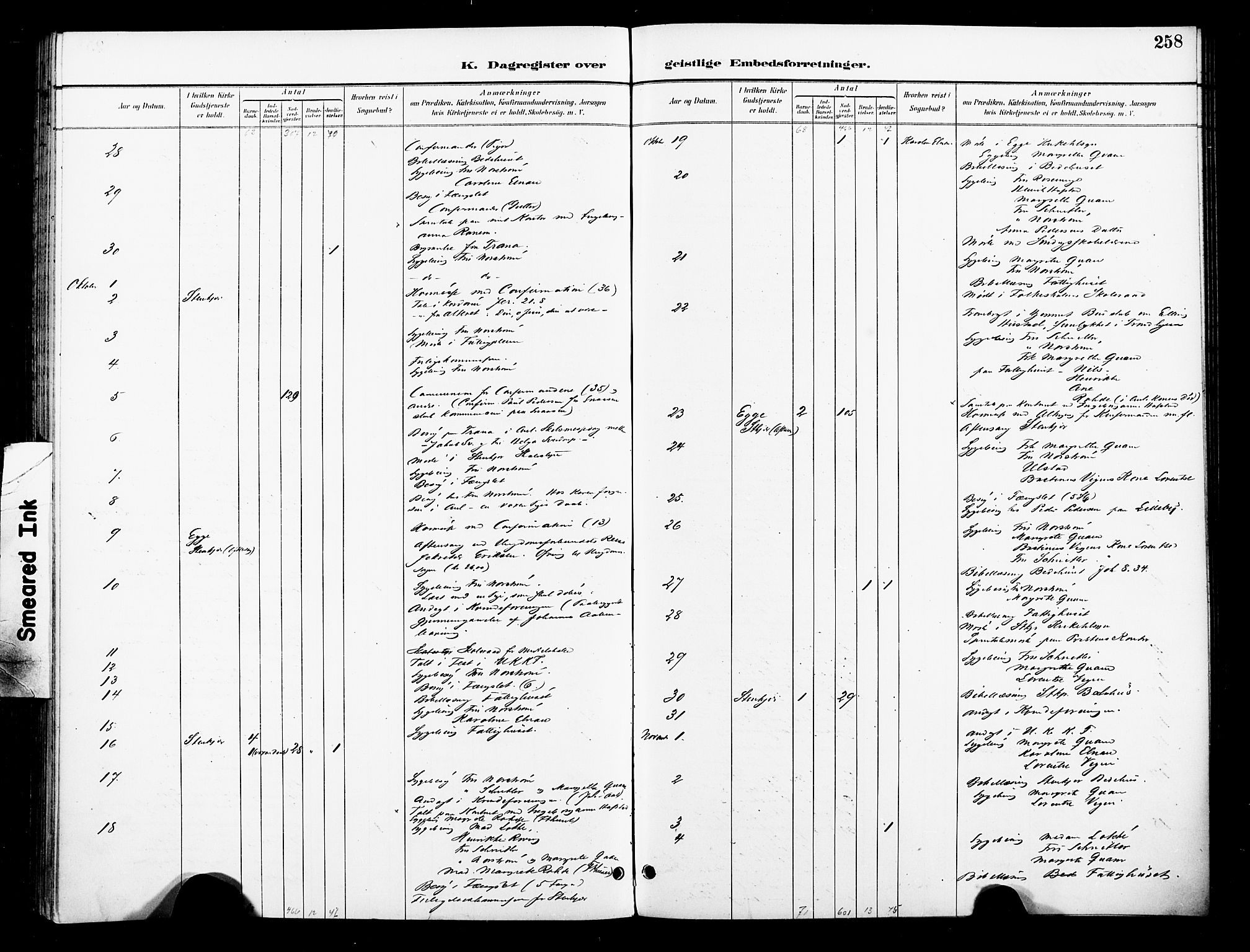 Ministerialprotokoller, klokkerbøker og fødselsregistre - Nord-Trøndelag, AV/SAT-A-1458/739/L0372: Ministerialbok nr. 739A04, 1895-1903, s. 258