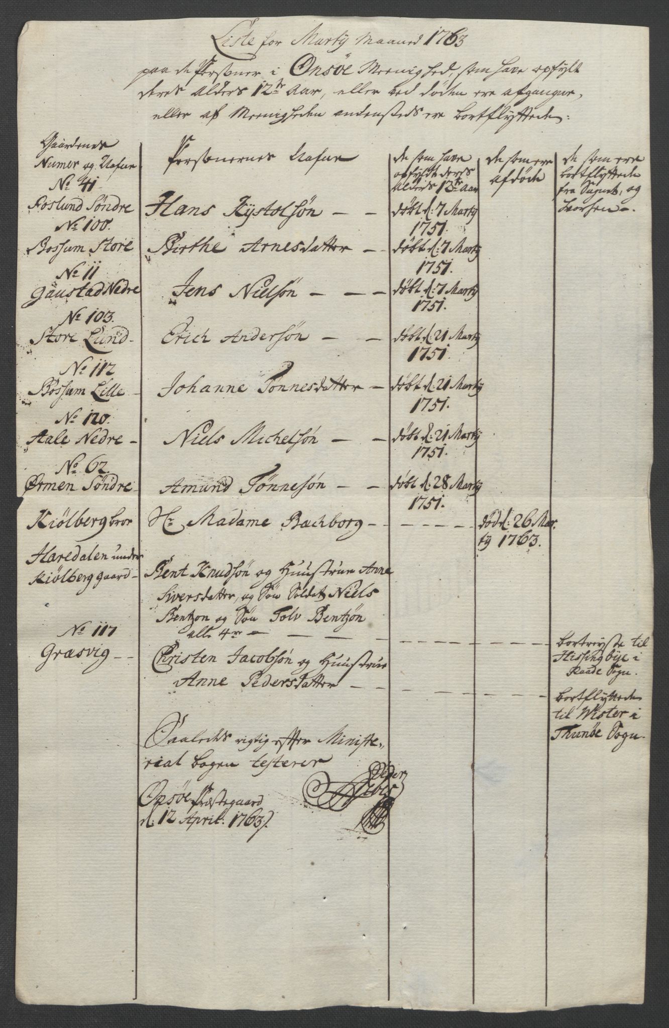 Rentekammeret inntil 1814, Reviderte regnskaper, Fogderegnskap, AV/RA-EA-4092/R04/L0261: Ekstraskatten Moss, Onsøy, Tune, Veme og Åbygge, 1763, s. 31