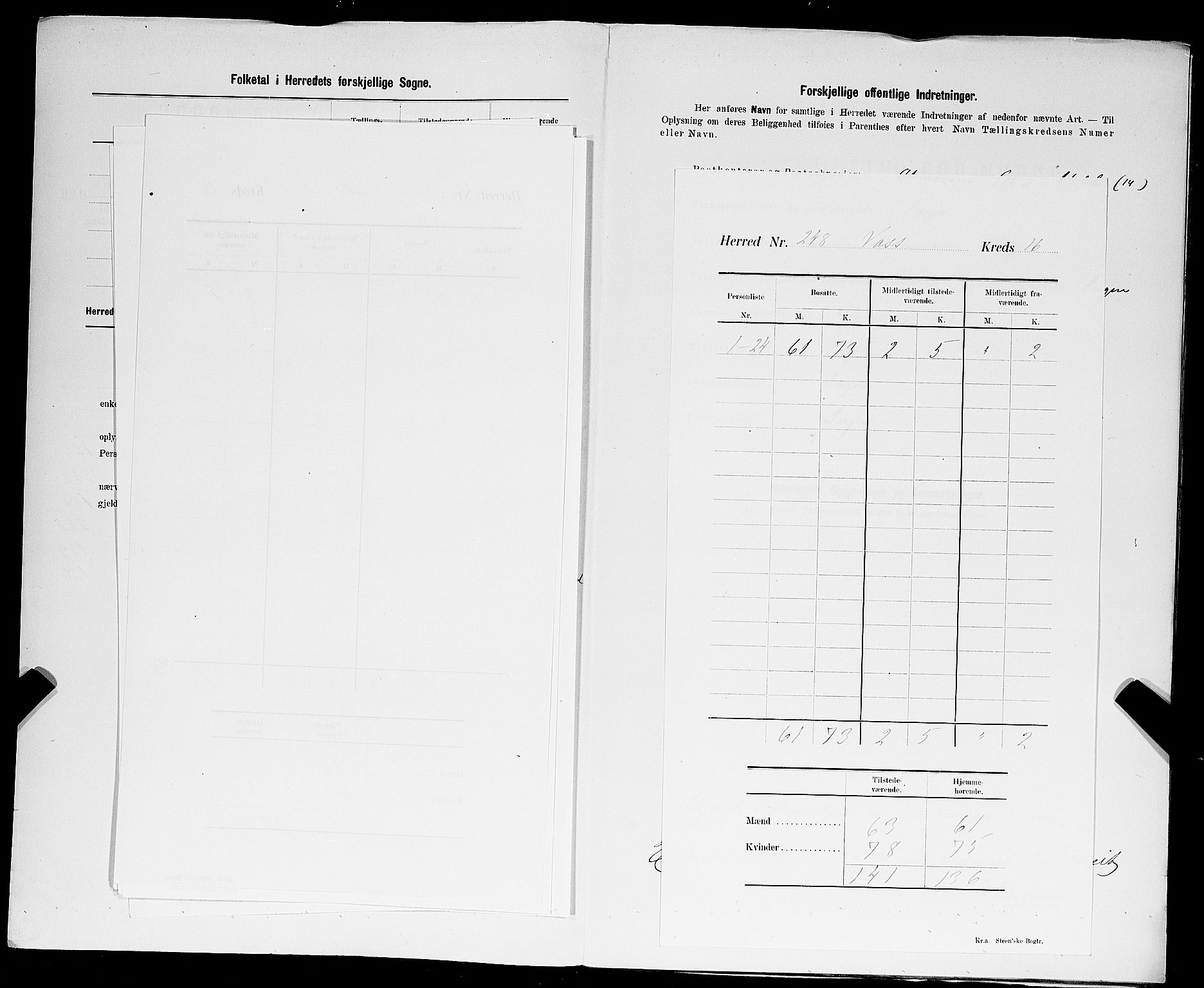 SAST, Folketelling 1900 for 1155 Vats herred, 1900, s. 9